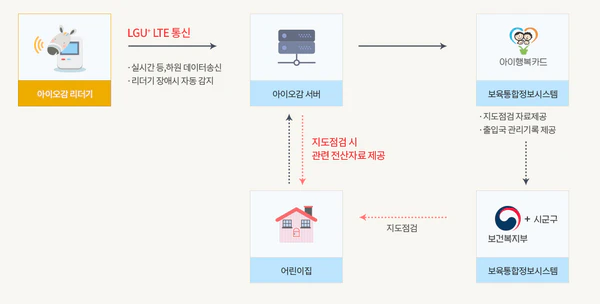 시스템-구성요소