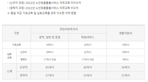 교육시간