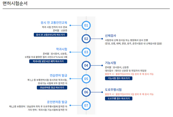 운전면허 시험순서