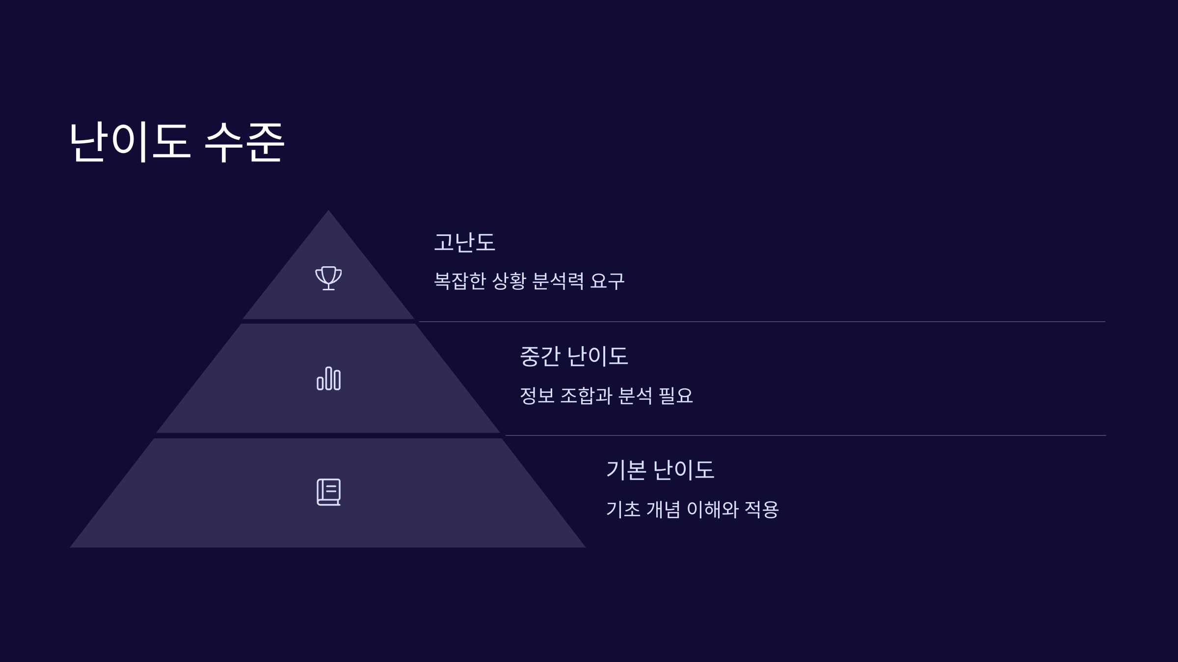 난이도-수준