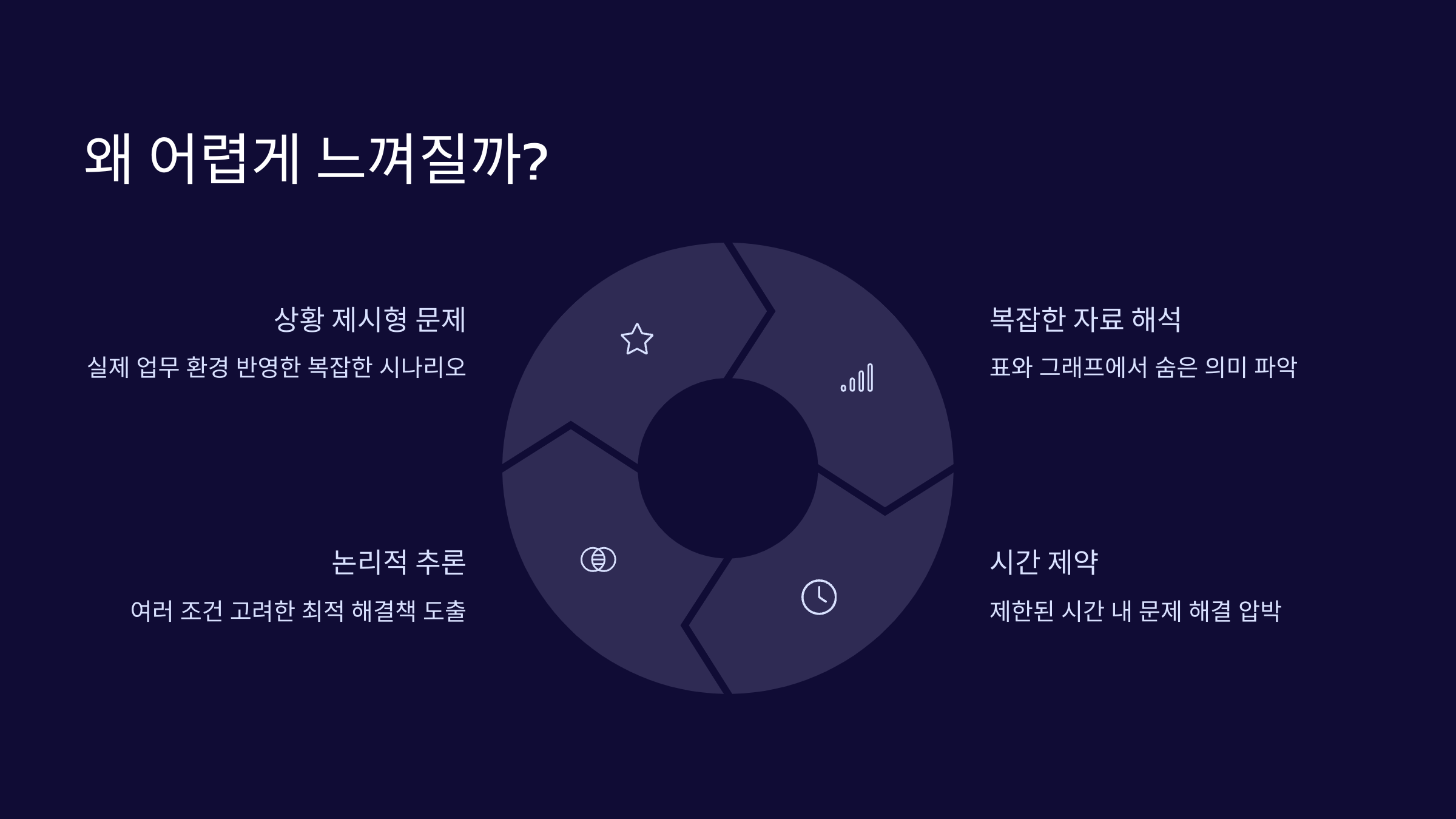 어려운-이유
