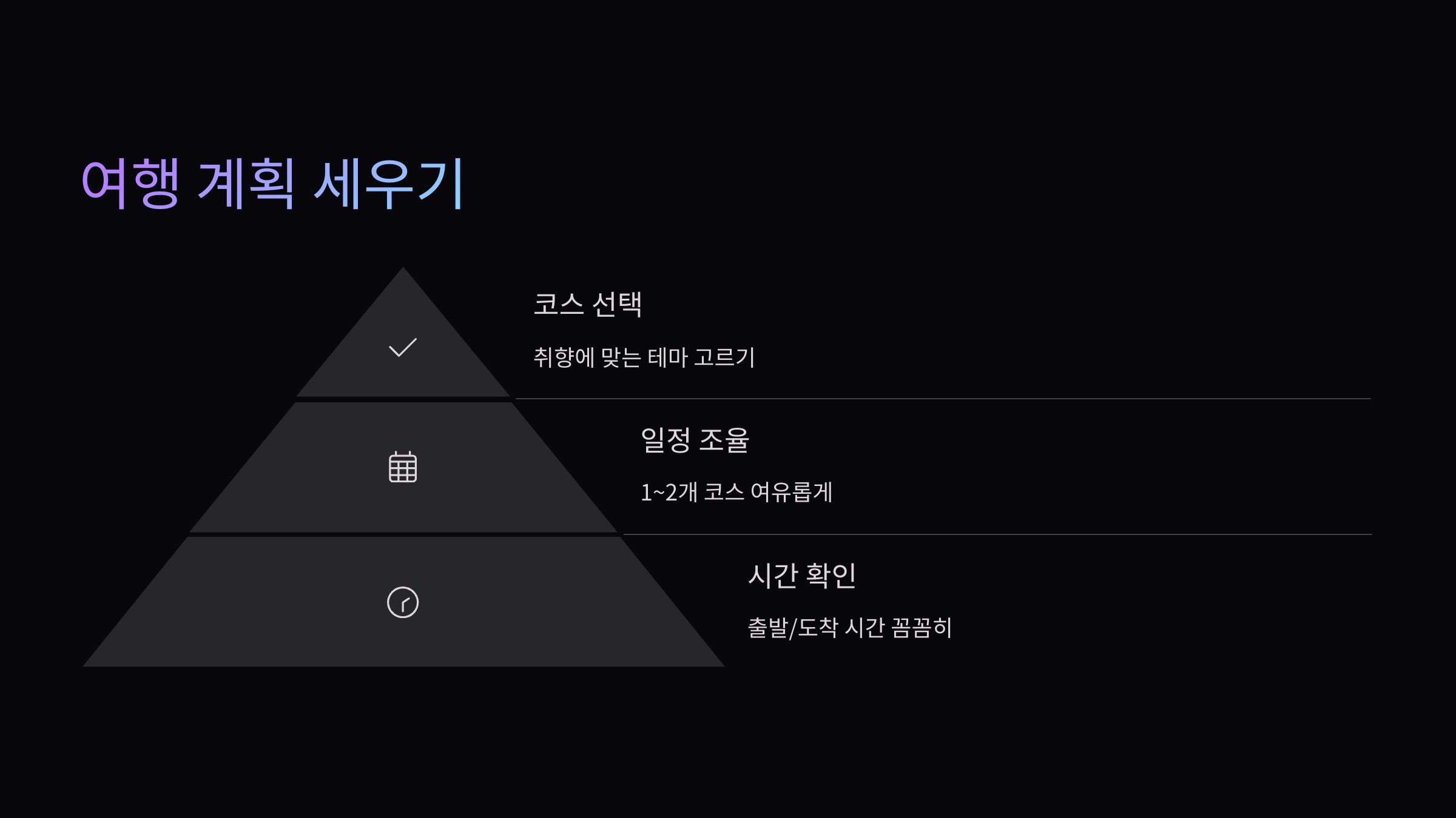 여행계획