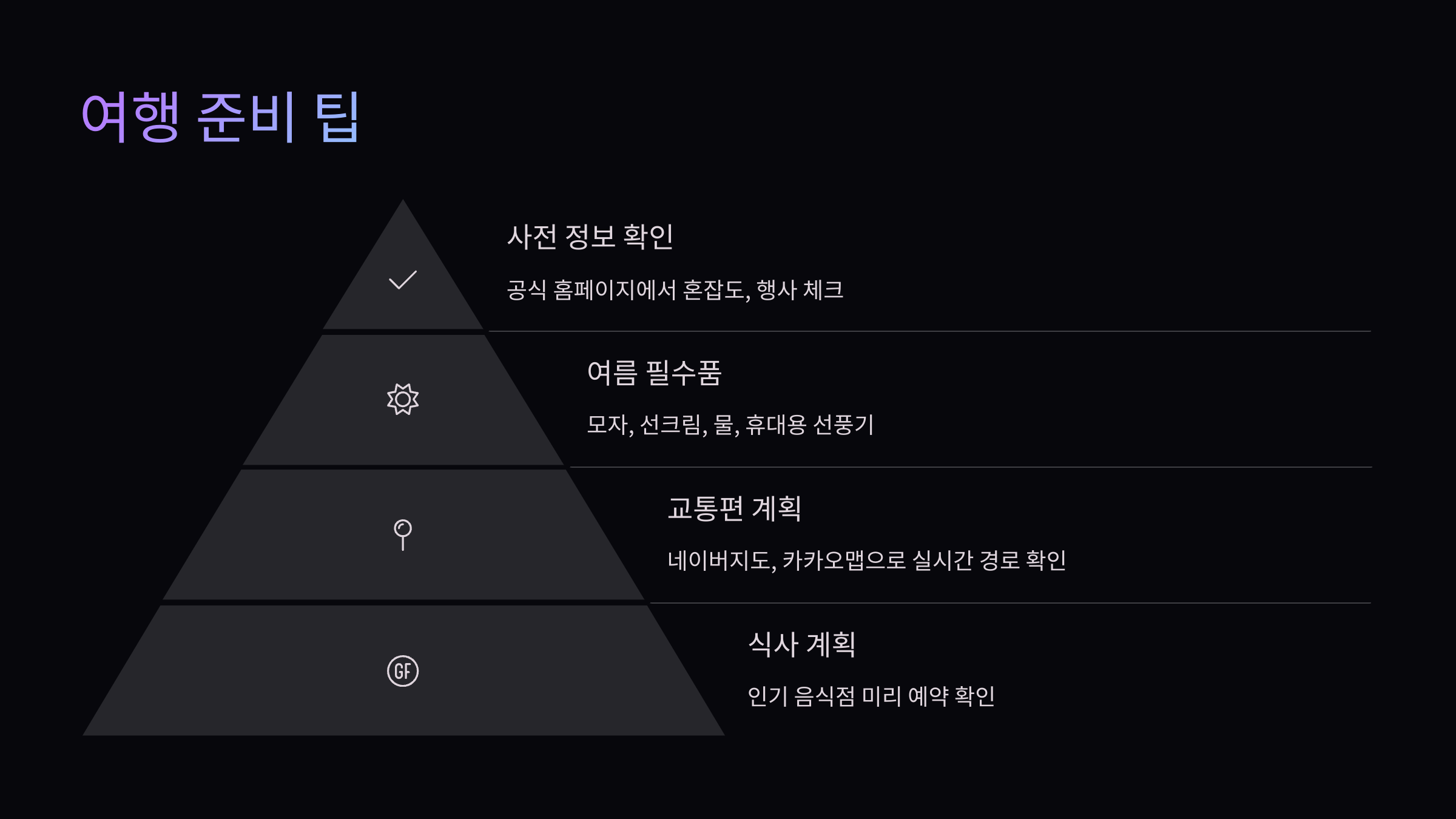 여행준비