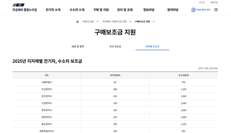 구매보조금-지원