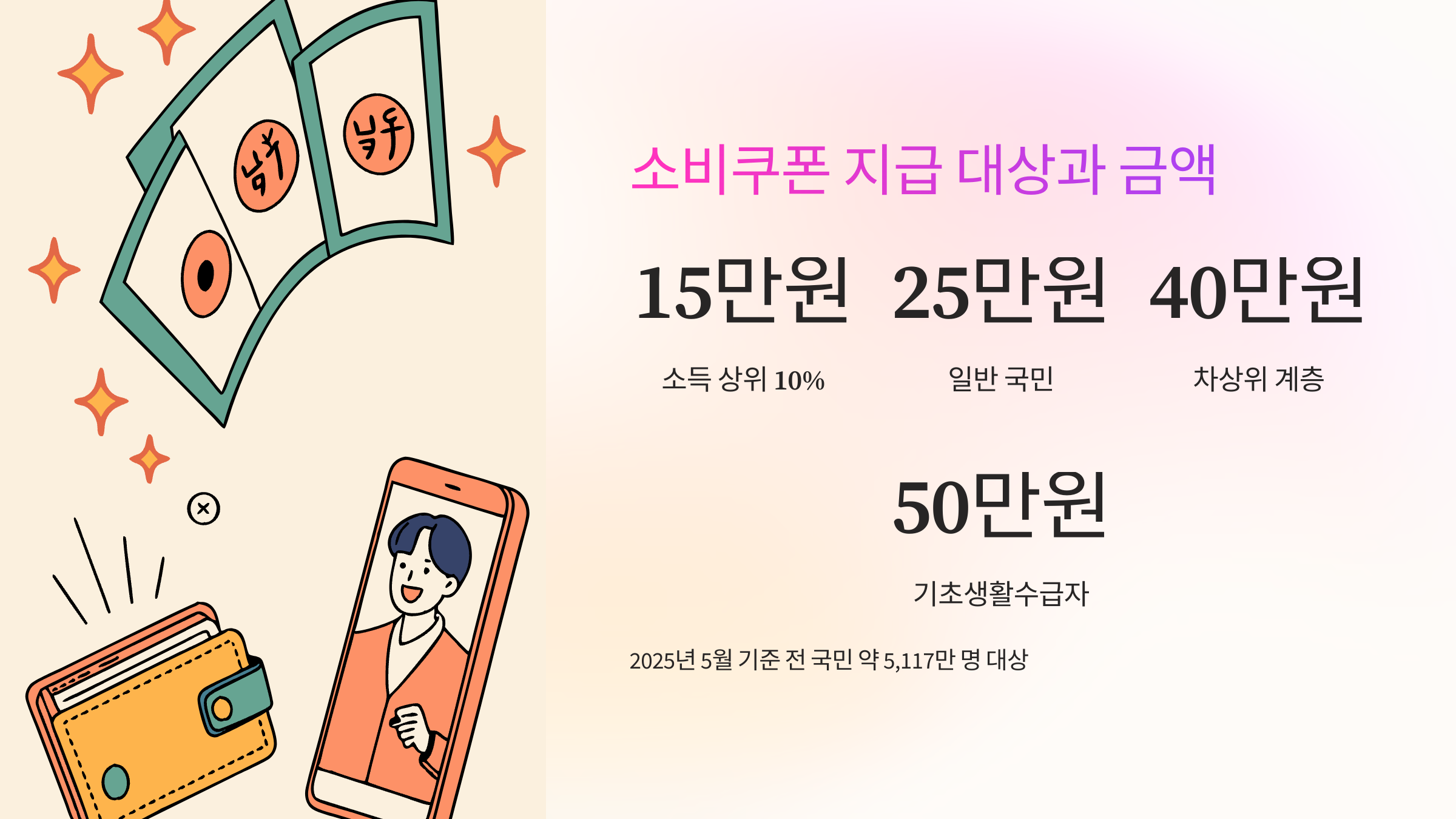 소비쿠폰-이의신청