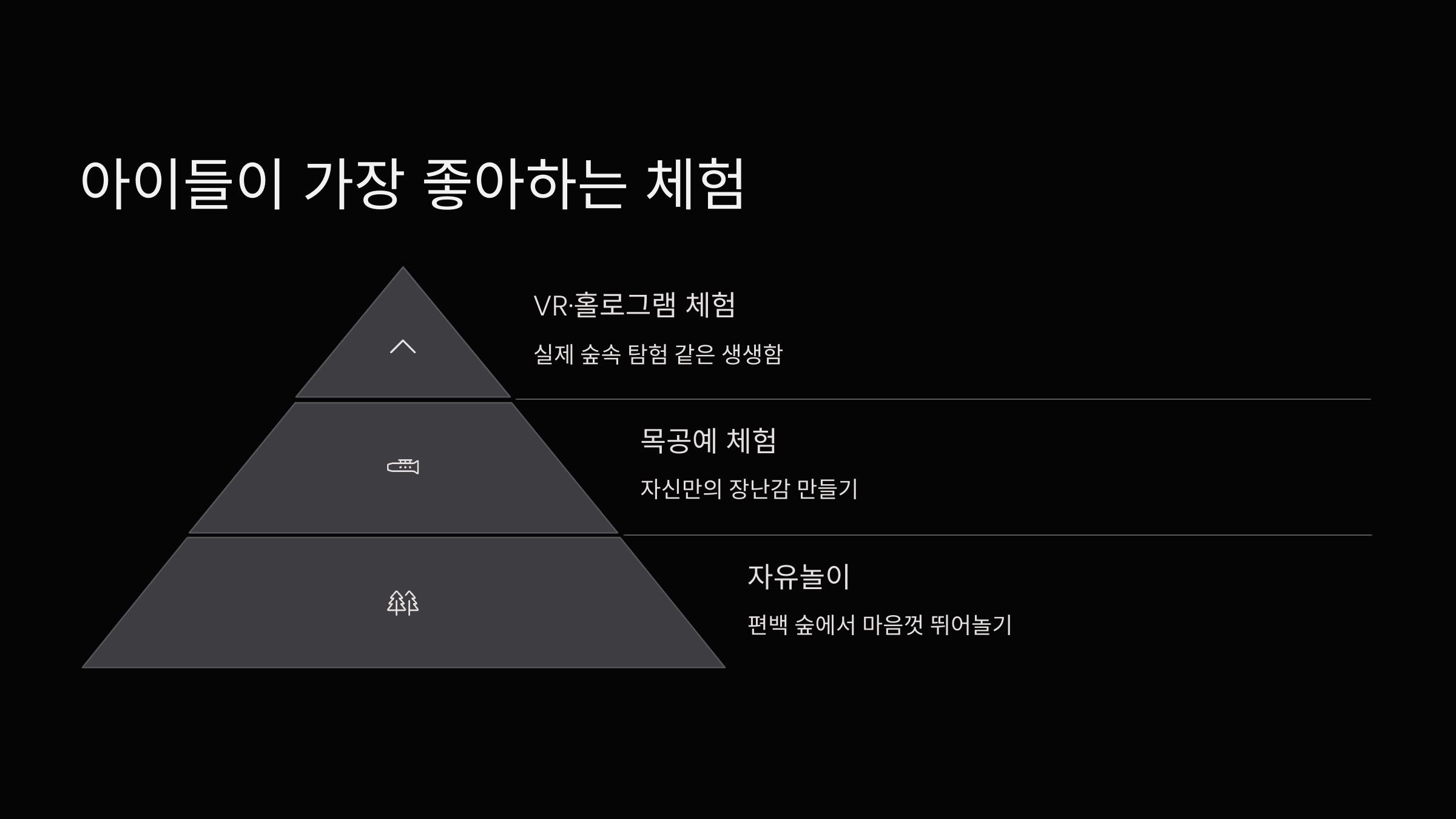 아이들-체험