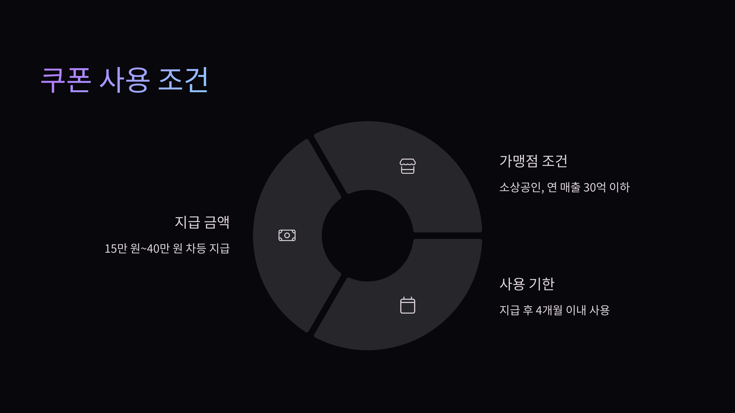쿠폰-사용-조건