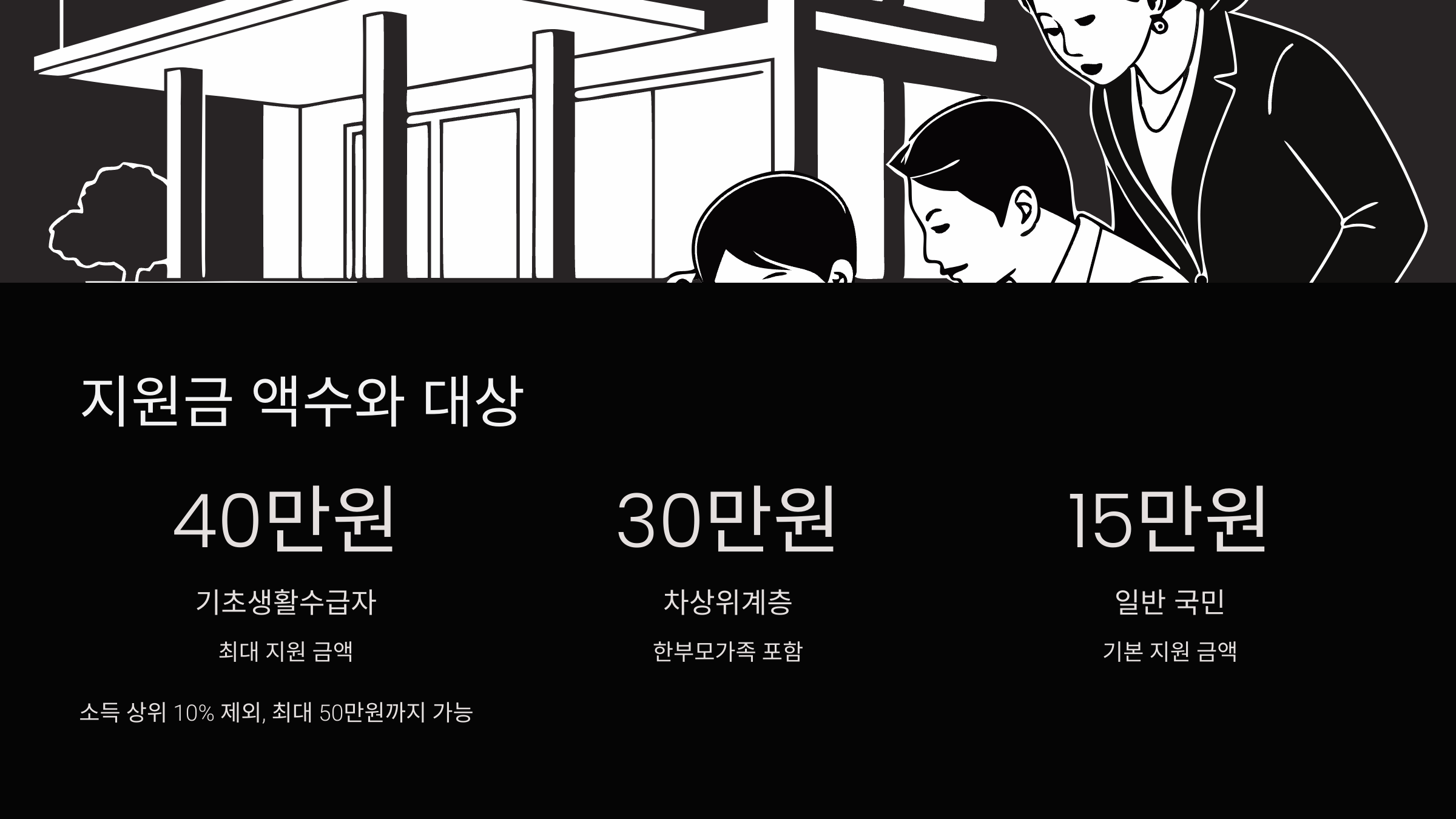 지원금-액수