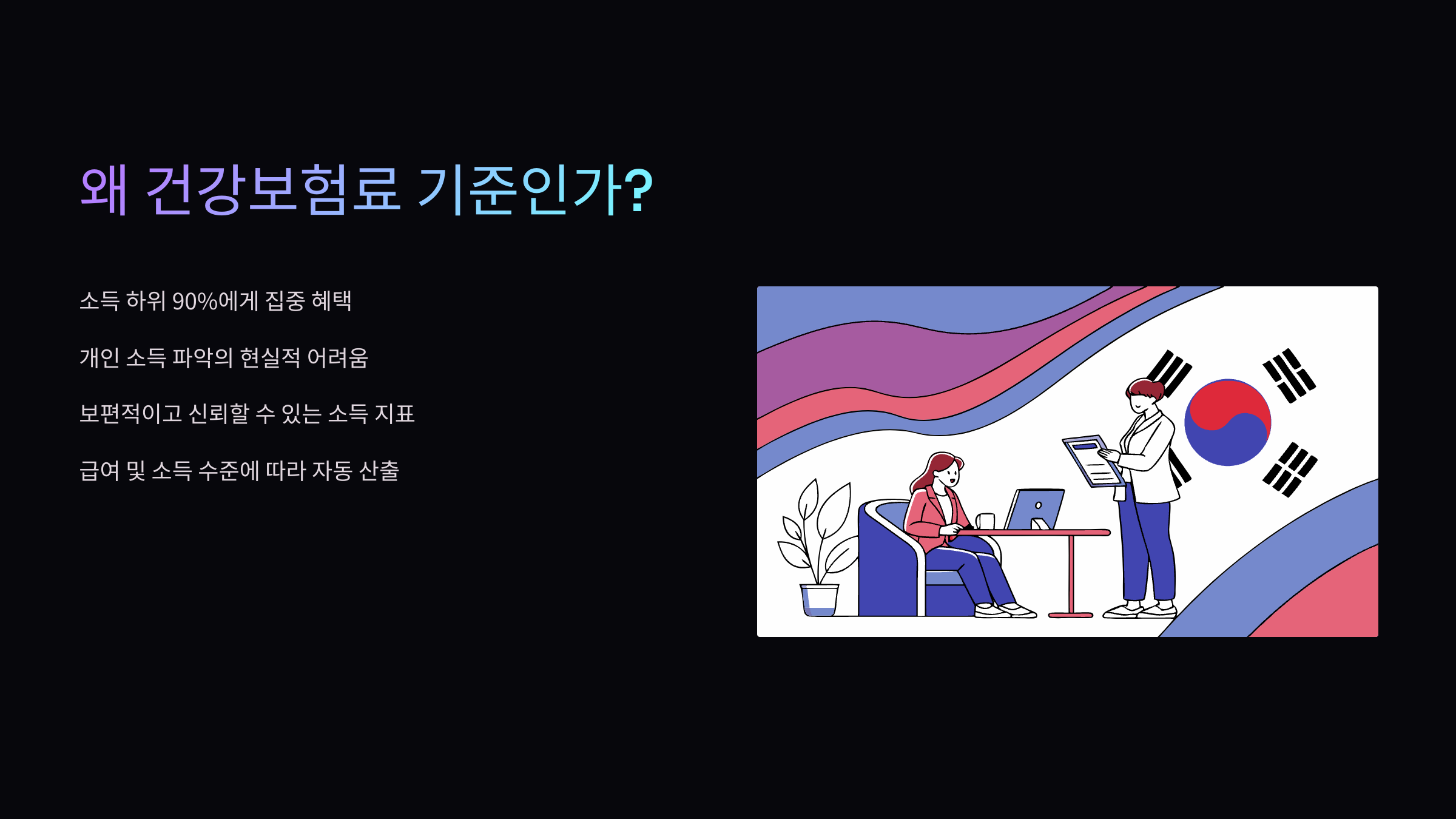 건강보험료-기준