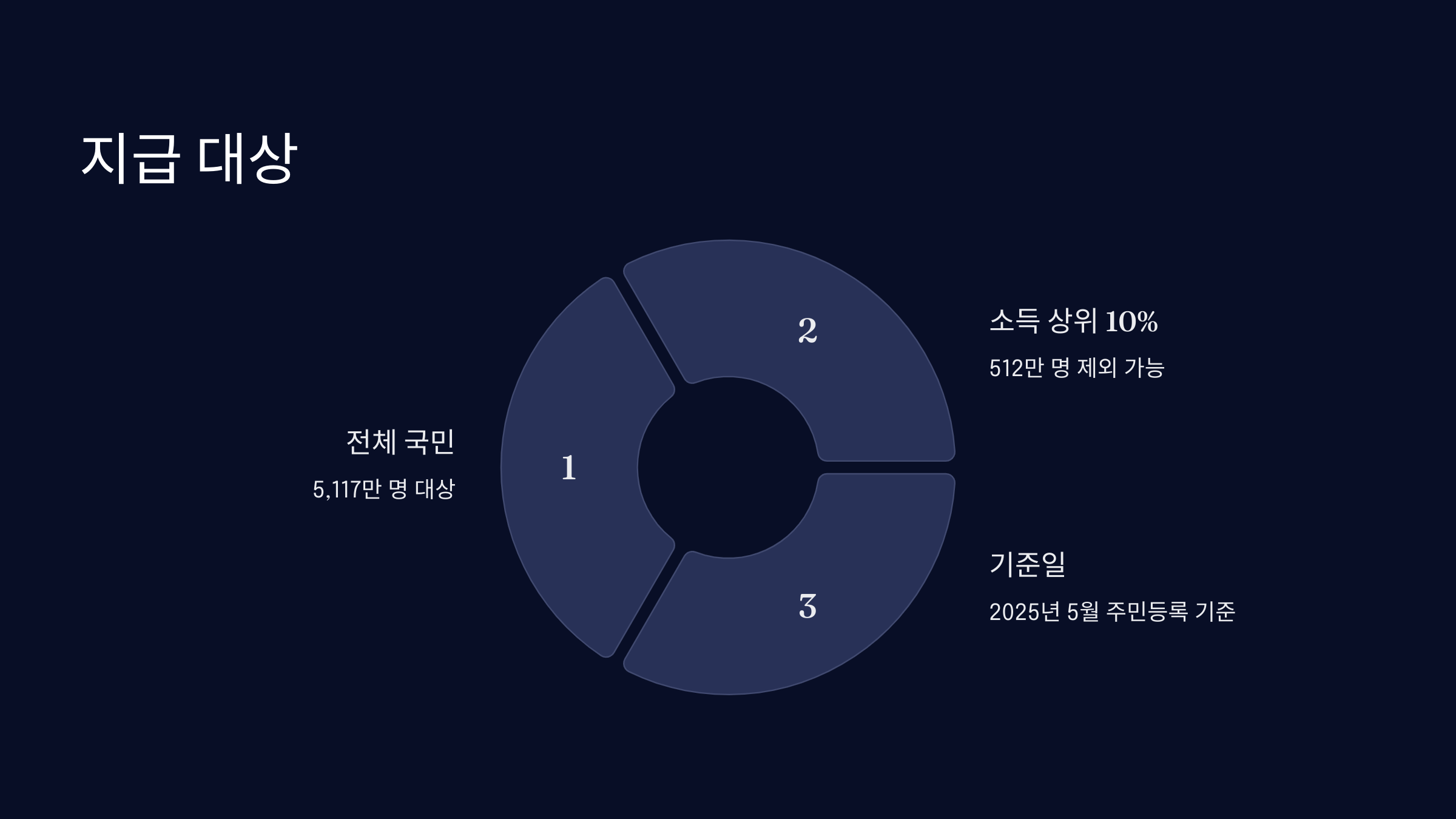 지급-대상