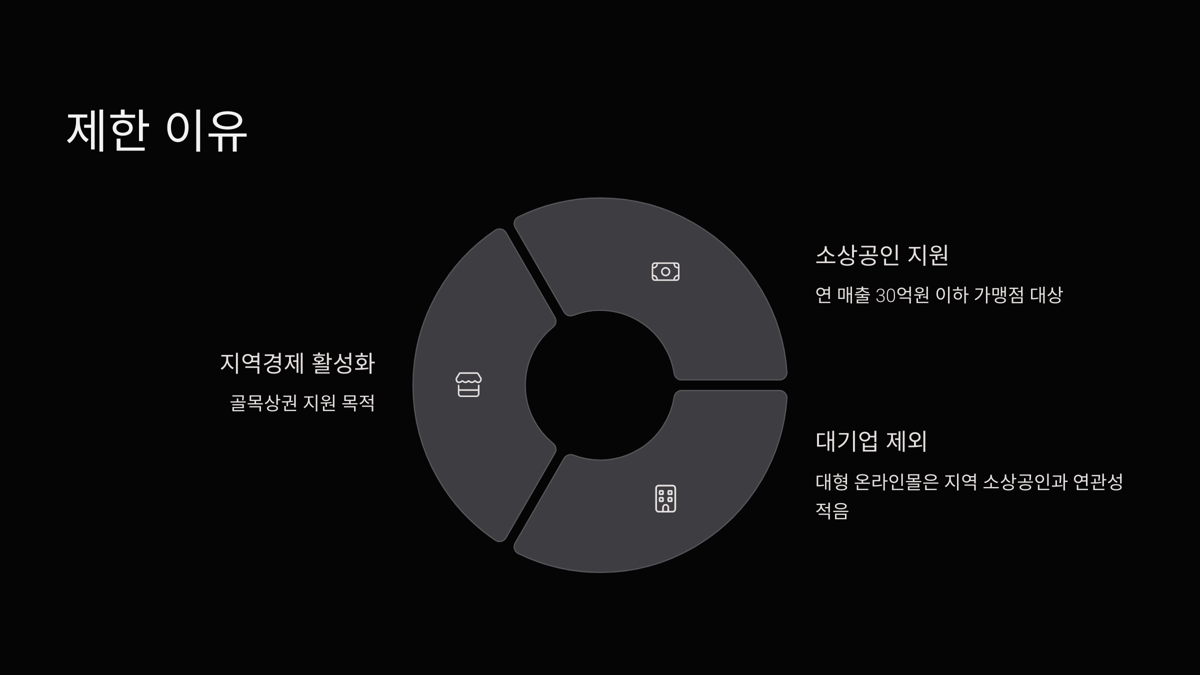 온라인-제한-이유