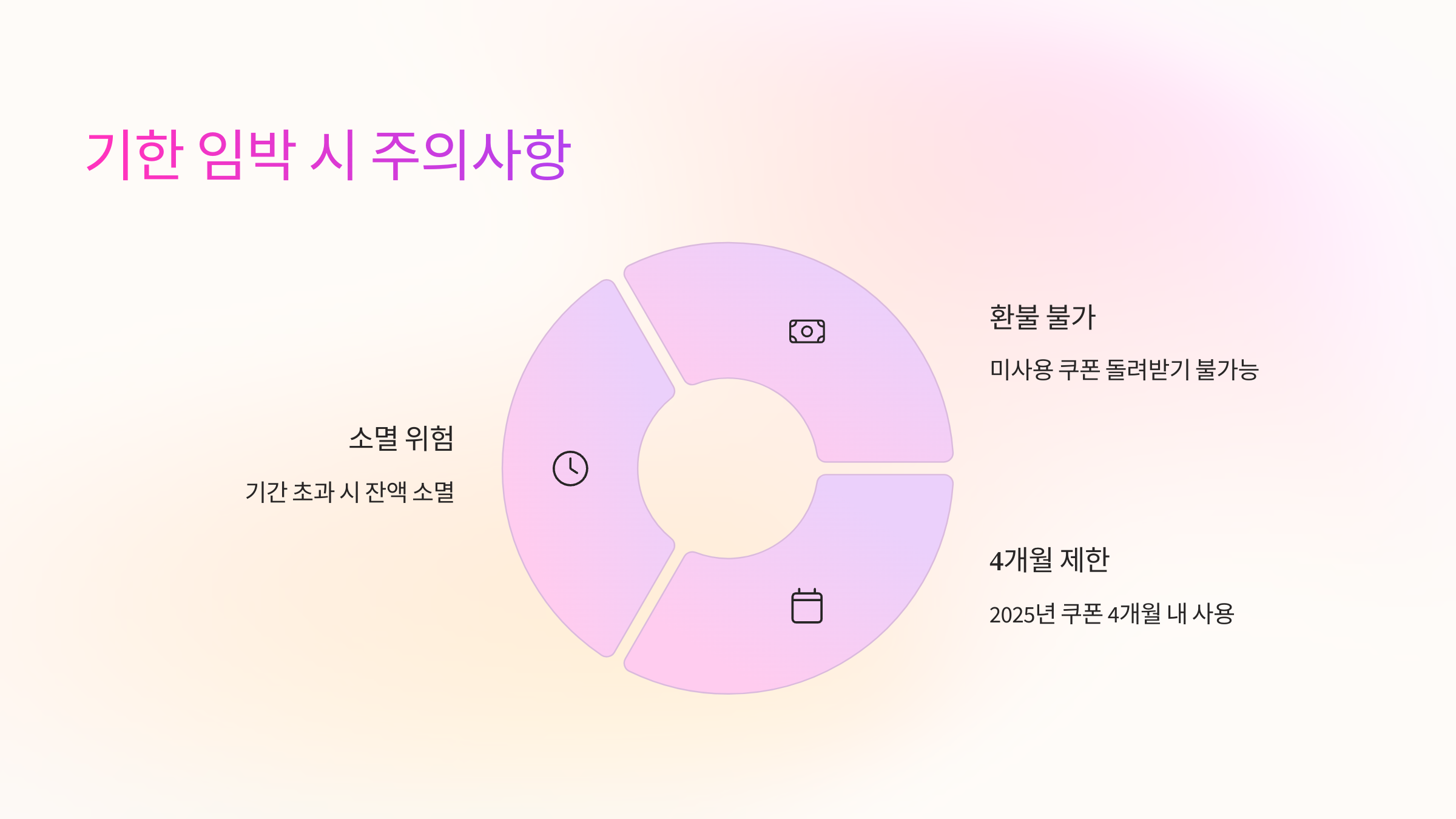소비쿠폰-기한