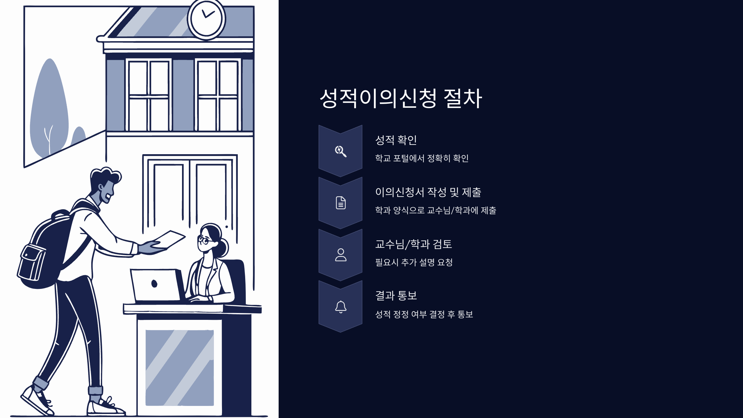 신청절차