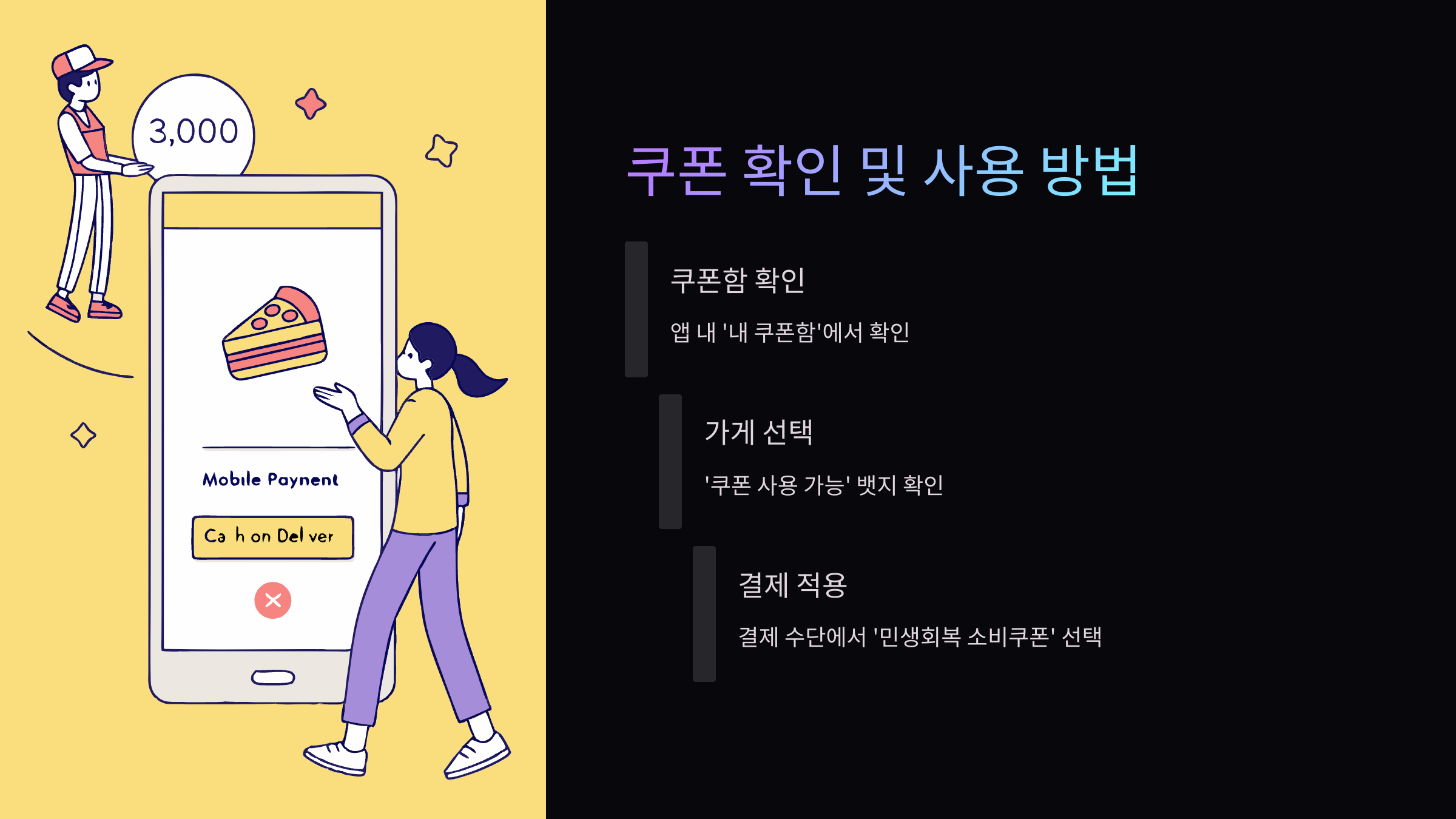 민생회복-소비쿠폰