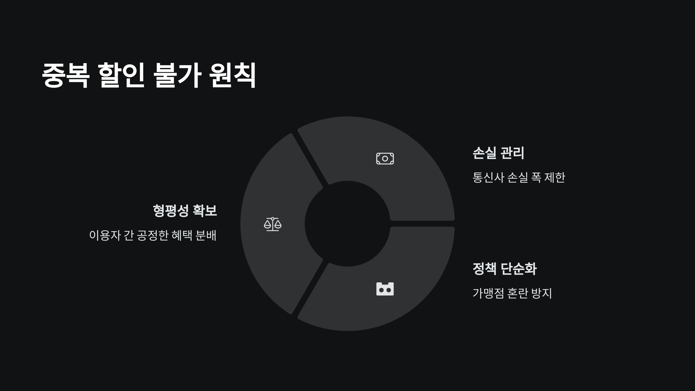 중복할인-불가