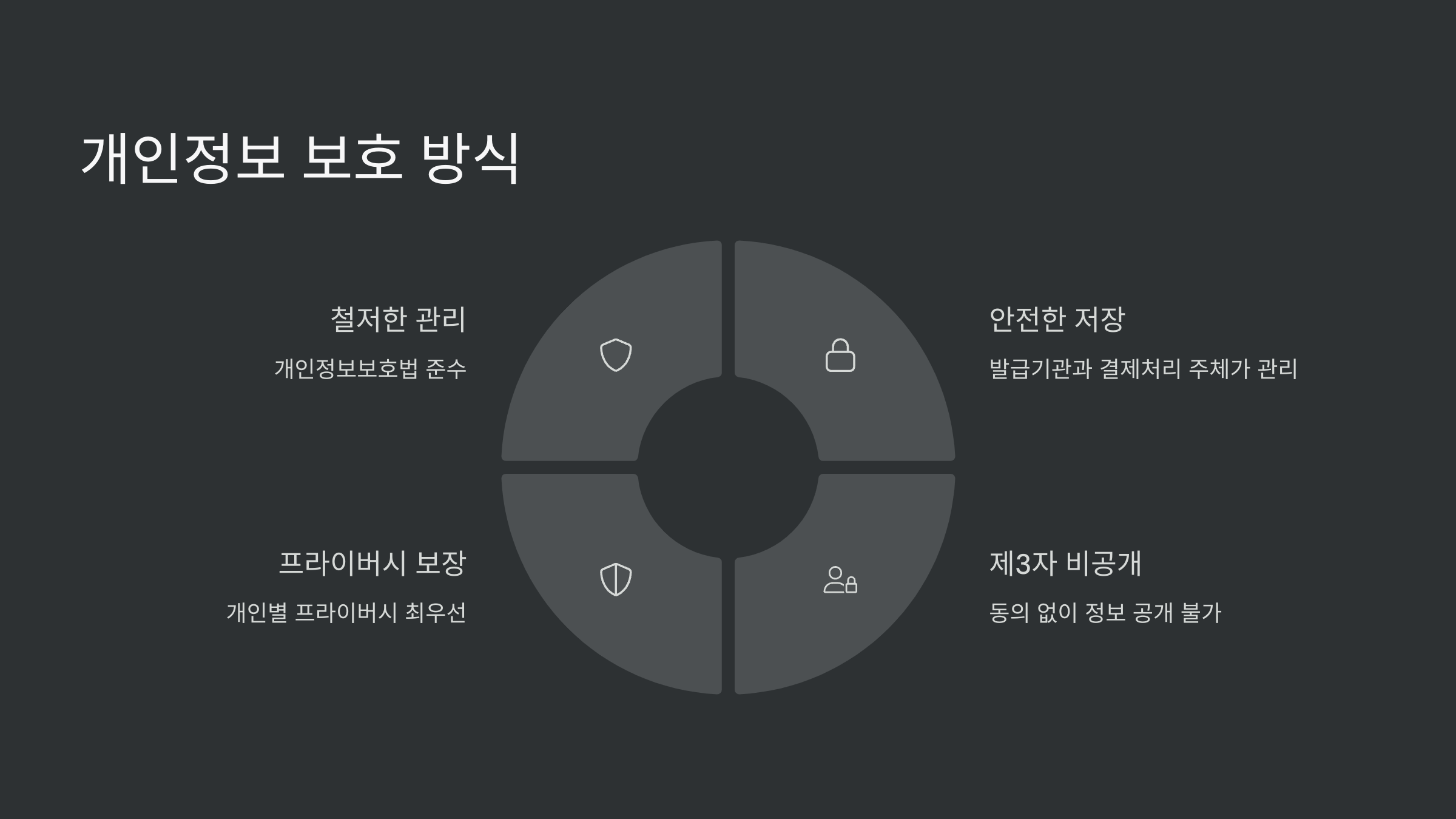 개인정보-보호-방식