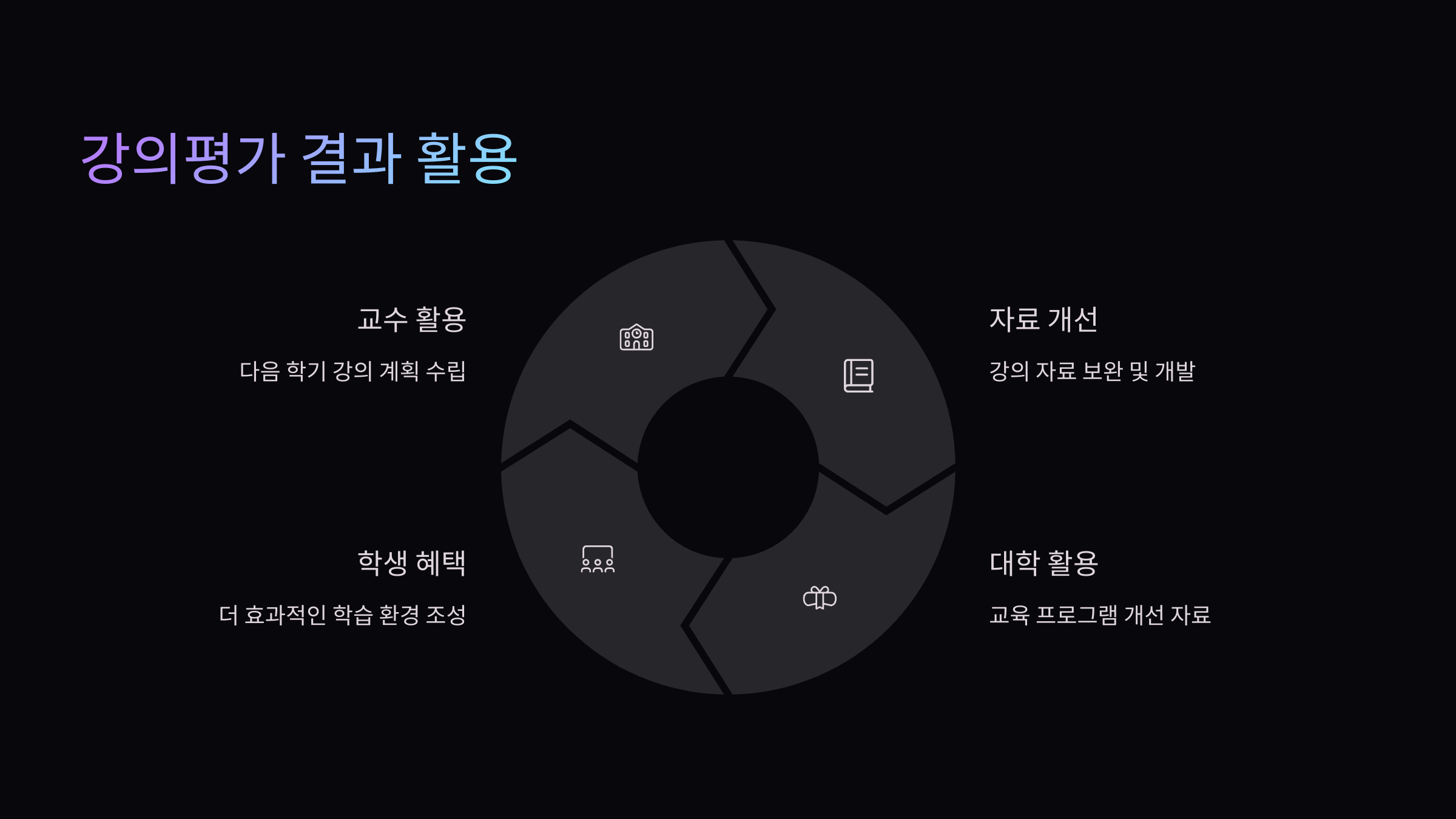 강의평가-결과-활용