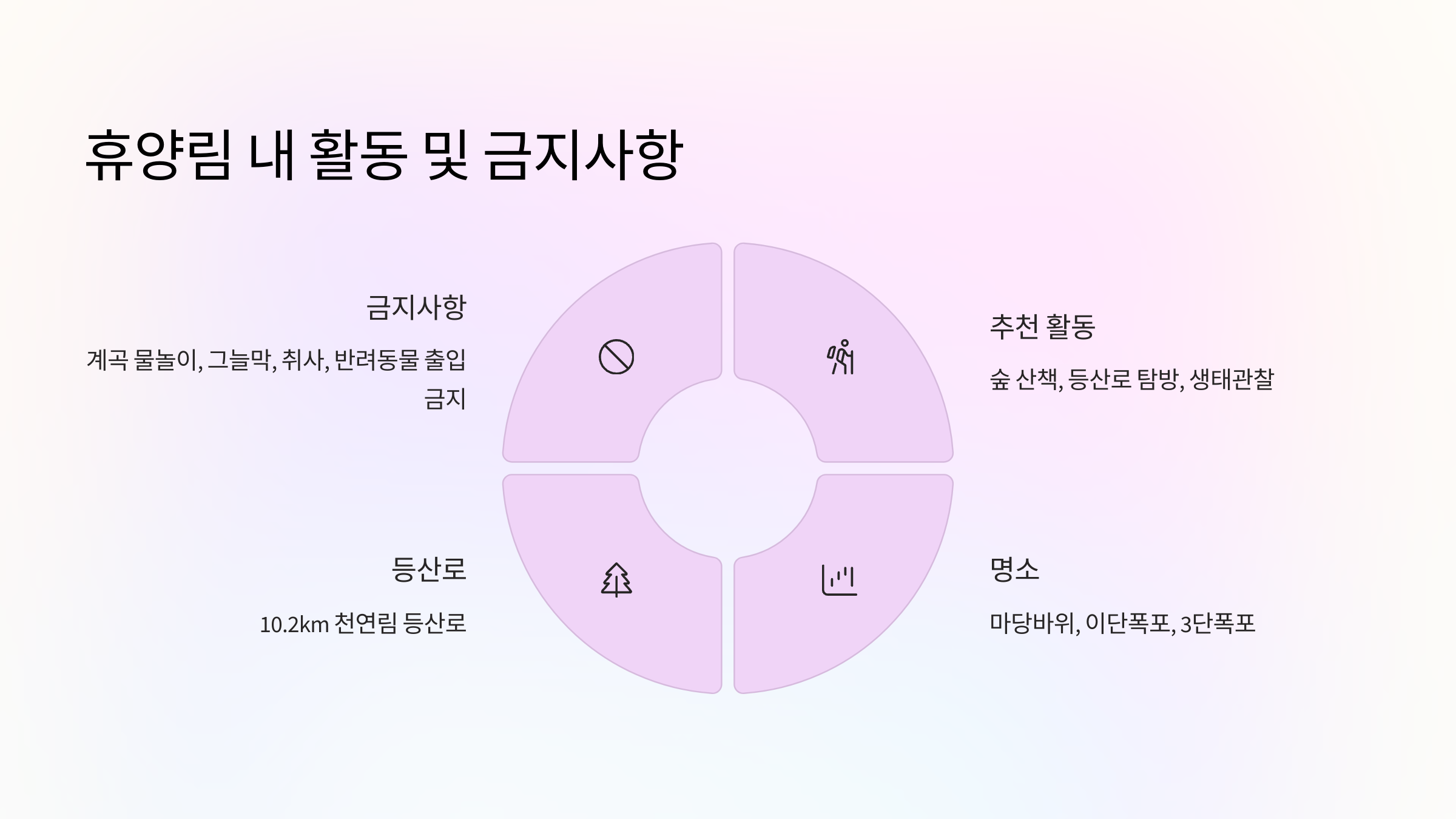 휴양림-금지활동