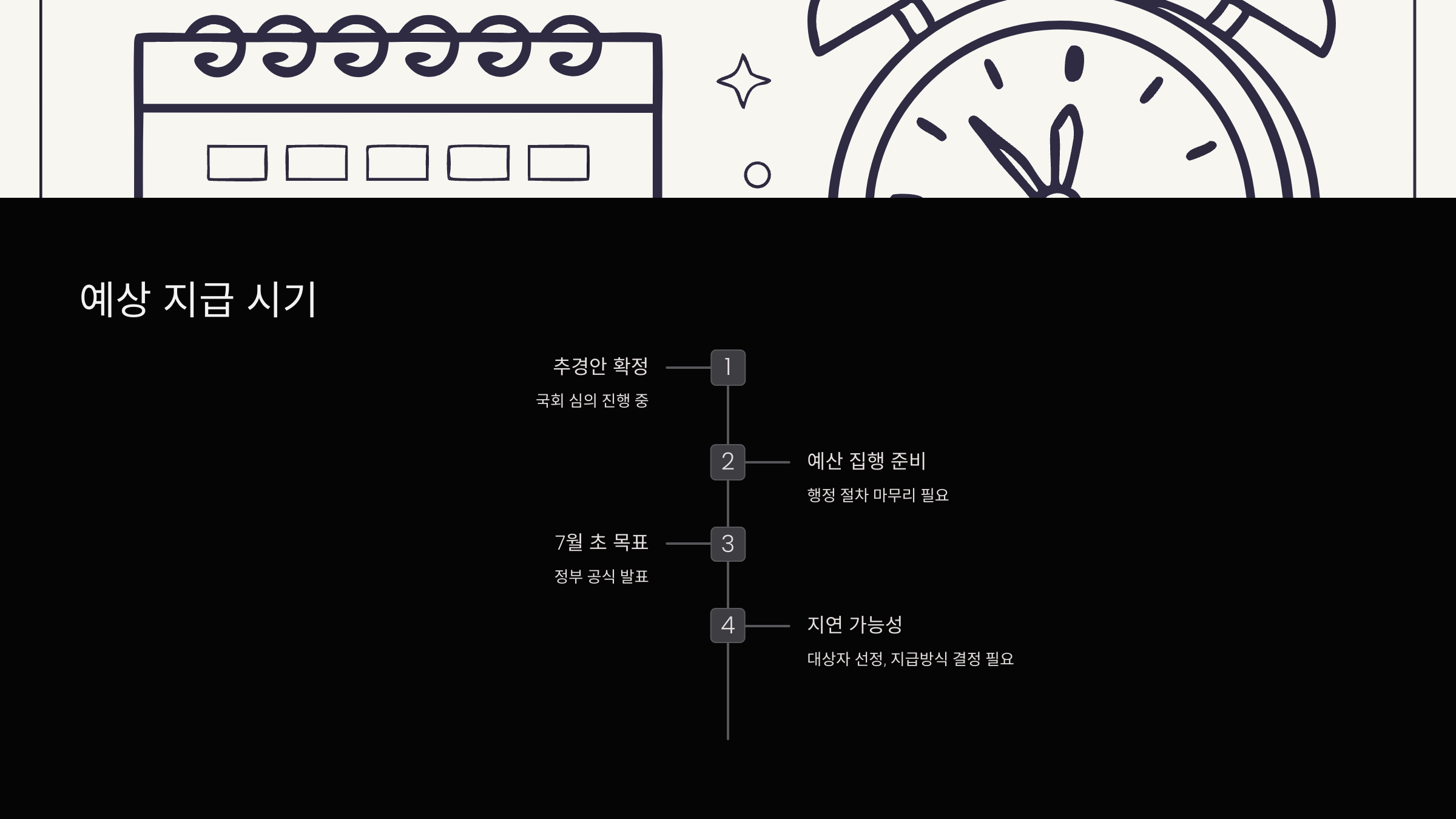 예상-지급-시기