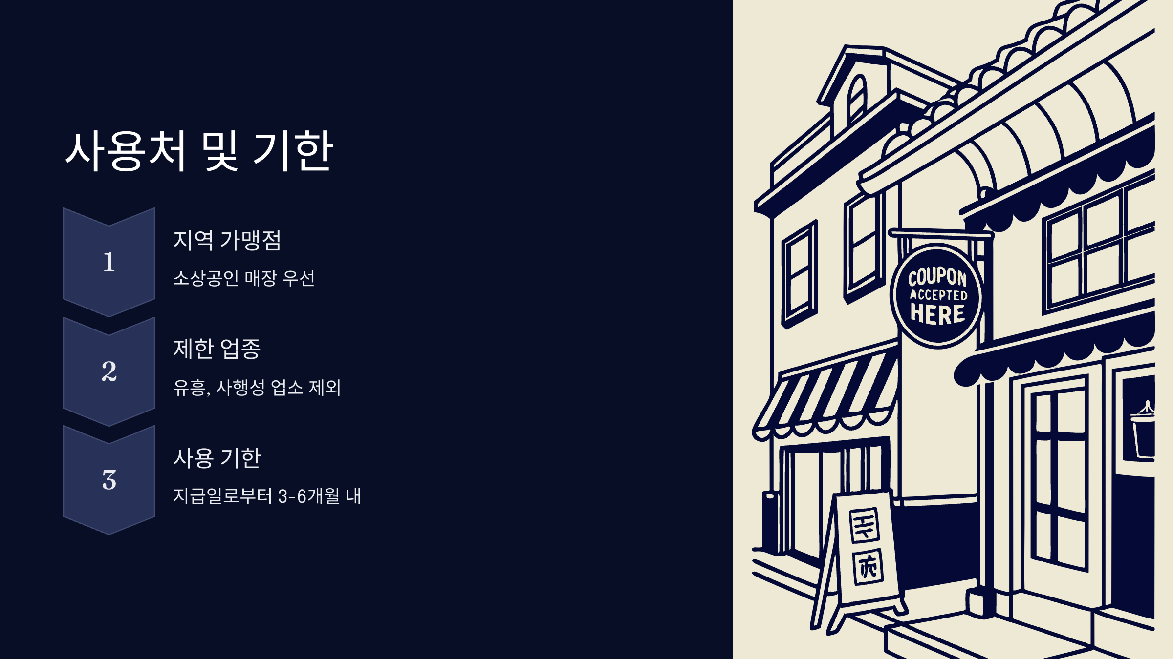소비쿠폰-사용처