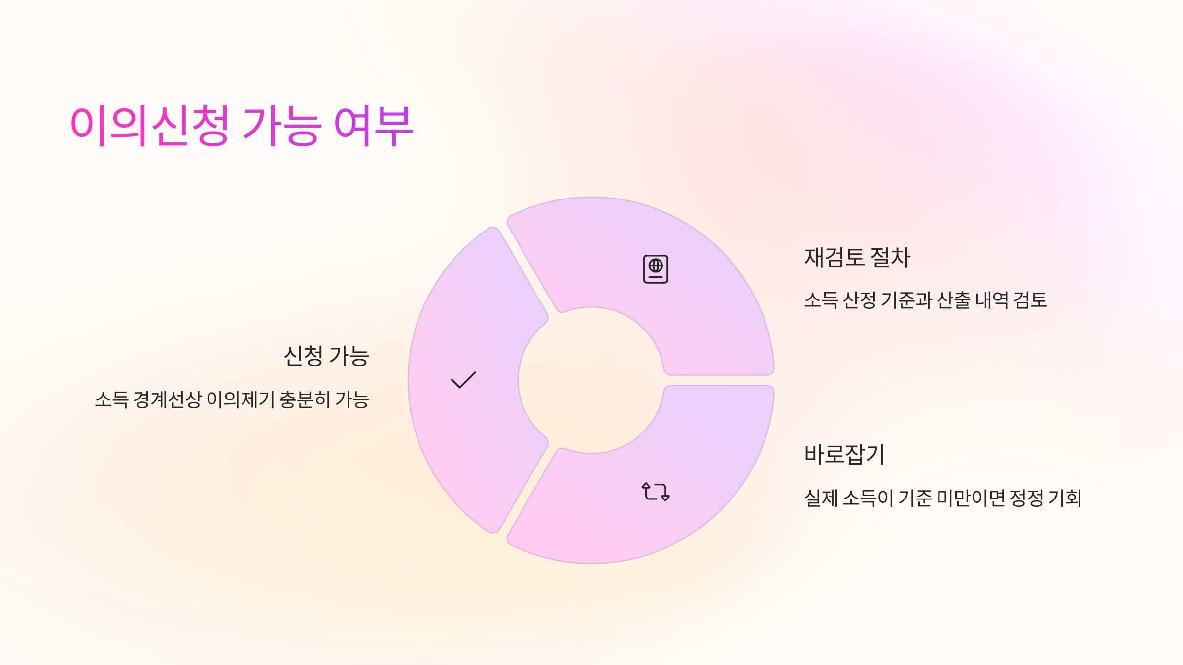이의신청-절차