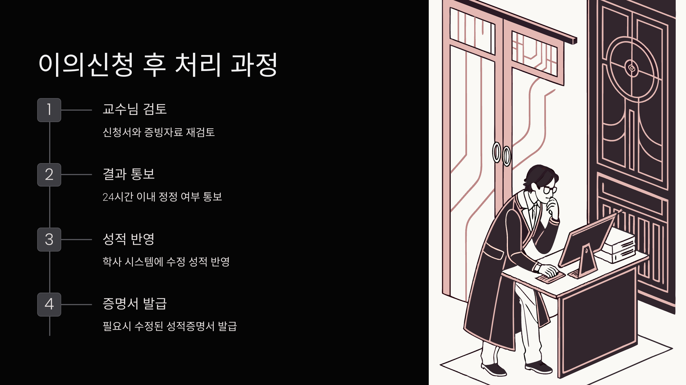 처리과정