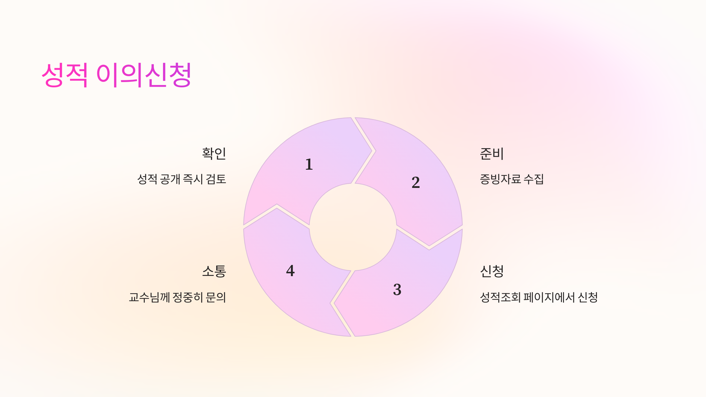 성적이의-신청