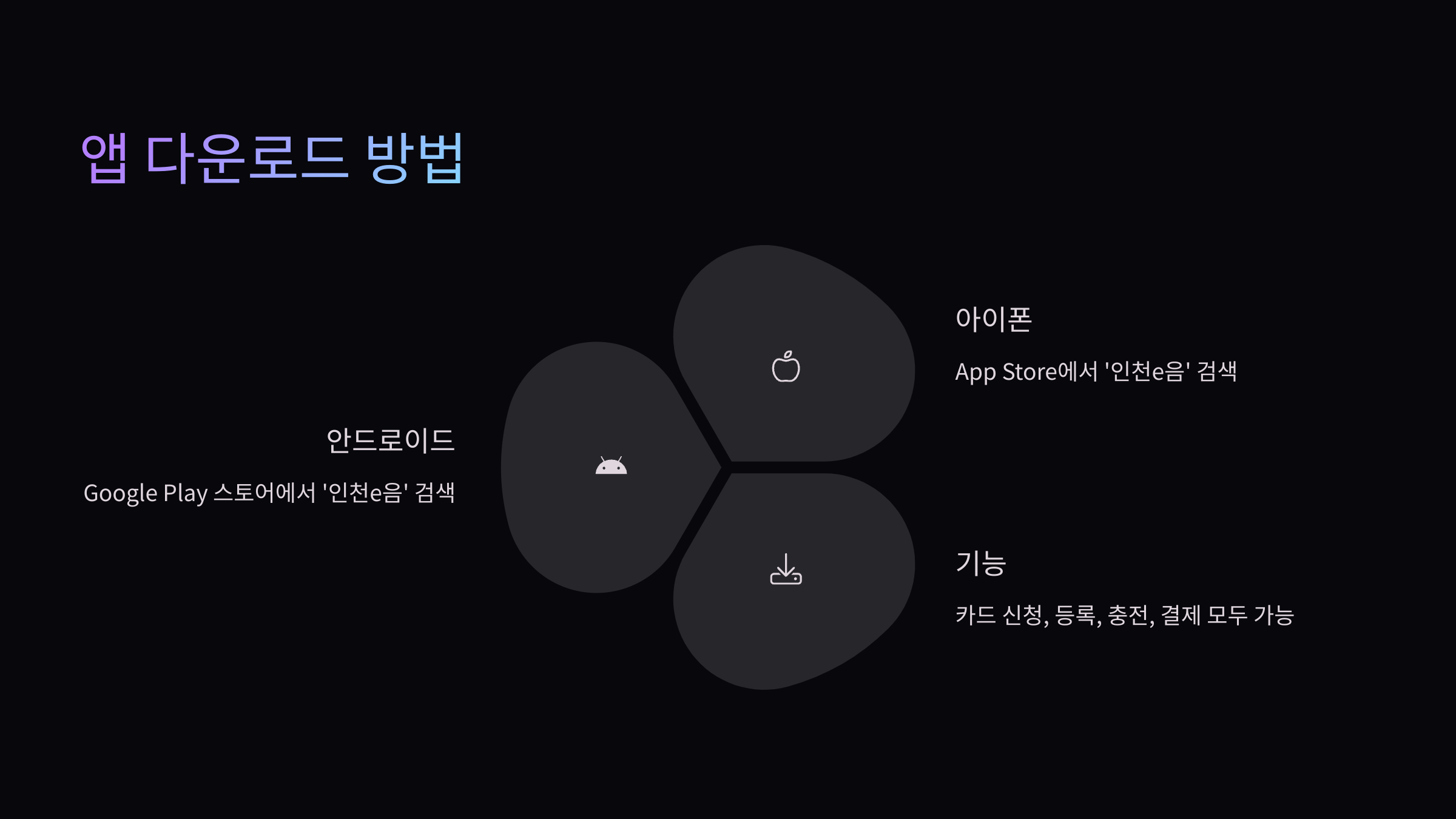 인천e음-어플-다운로드
