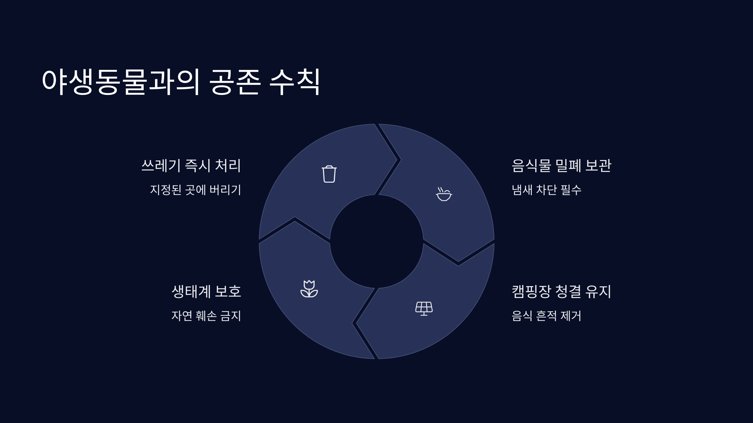 야생동물-공존-수칙