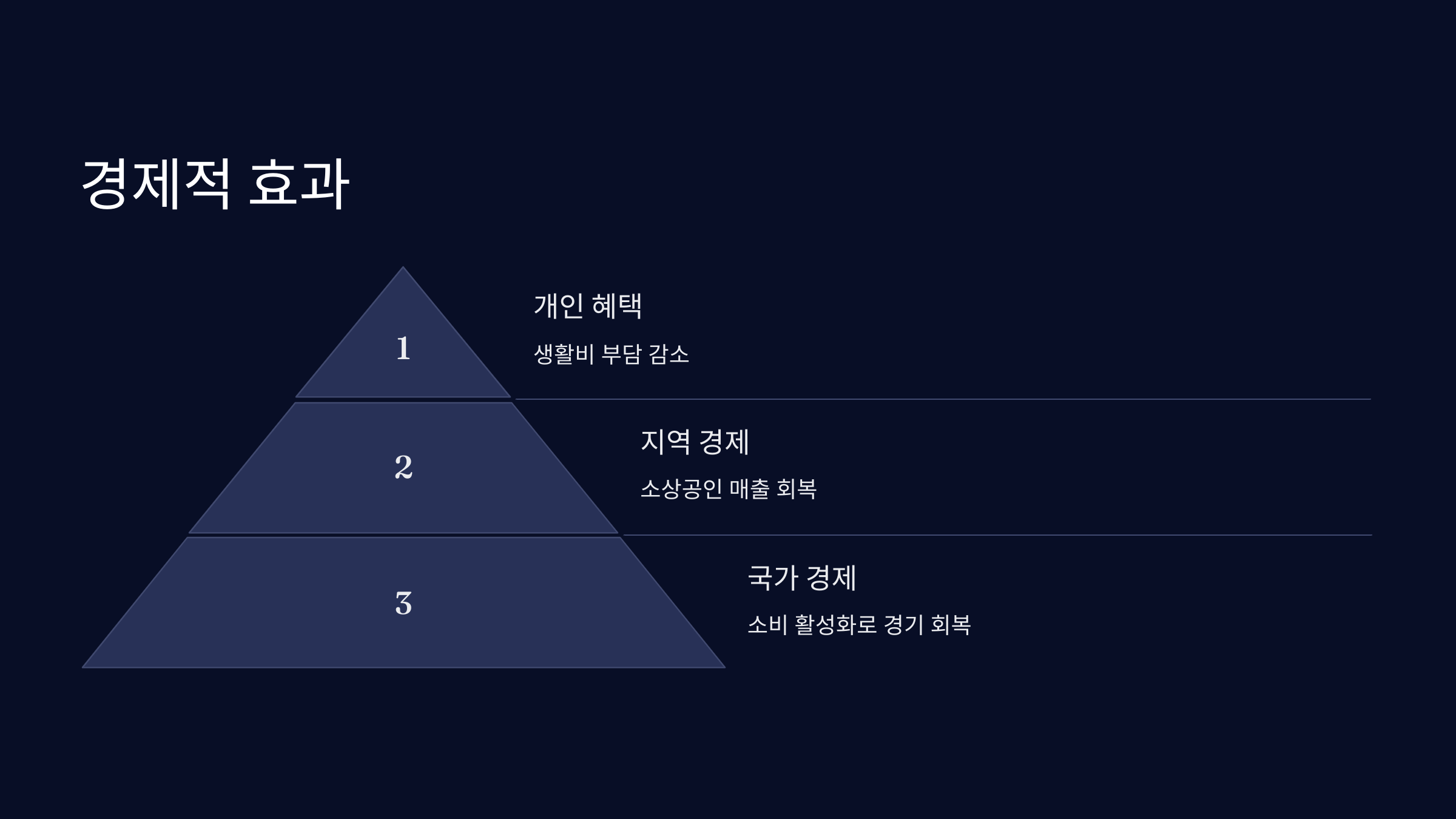 경제적-효과