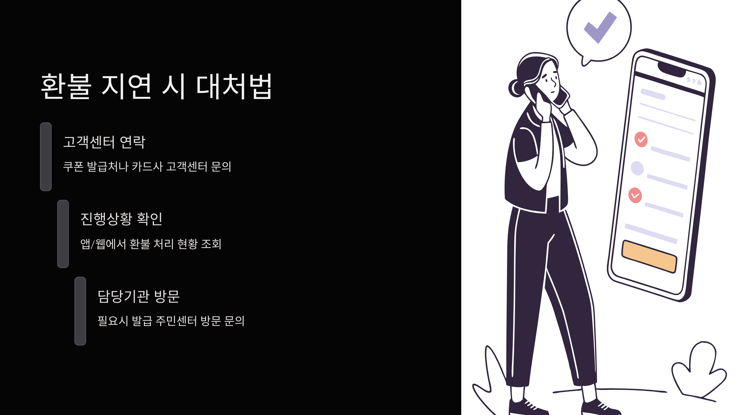 환불-지연
