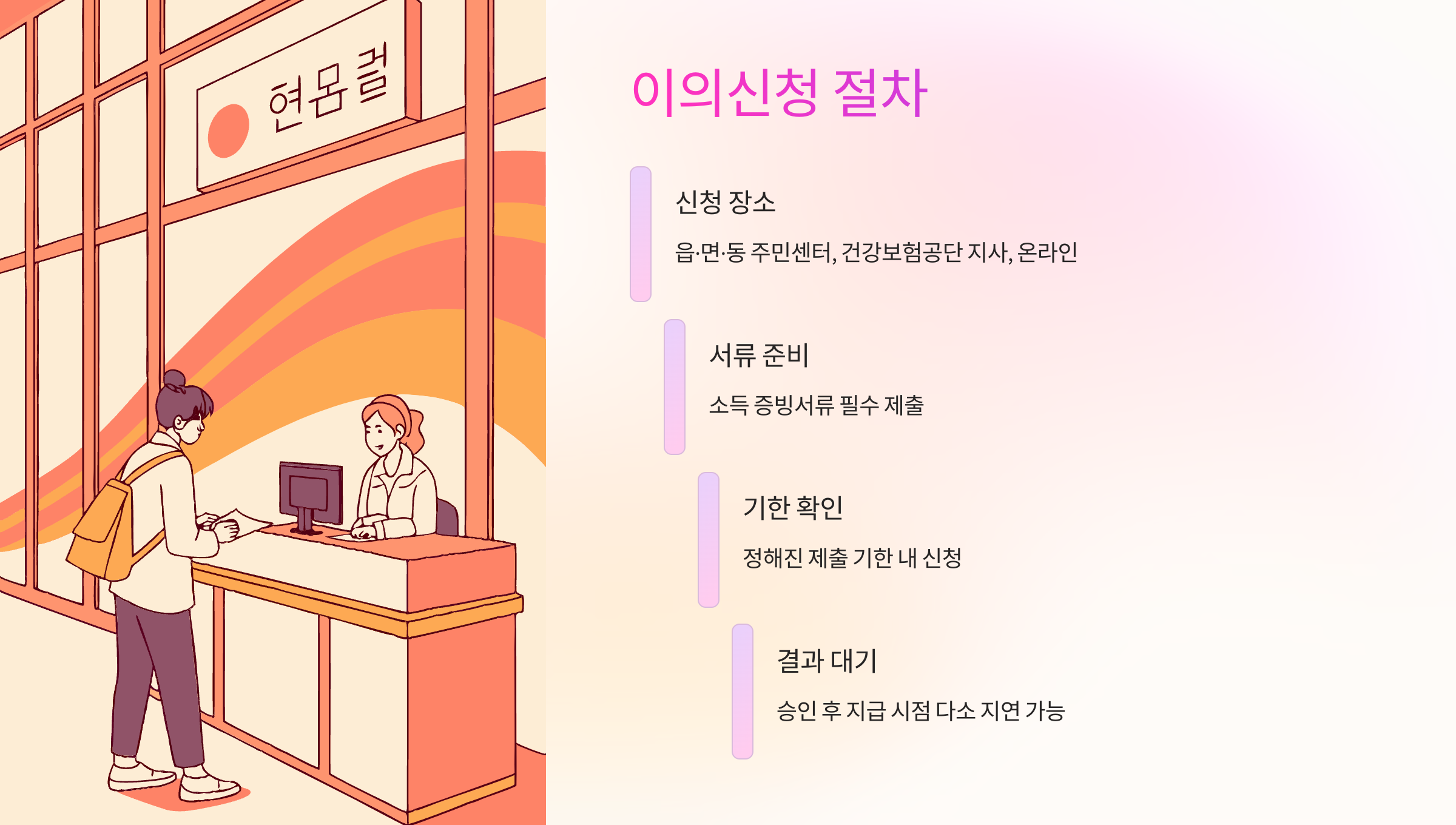 이의신청-절차