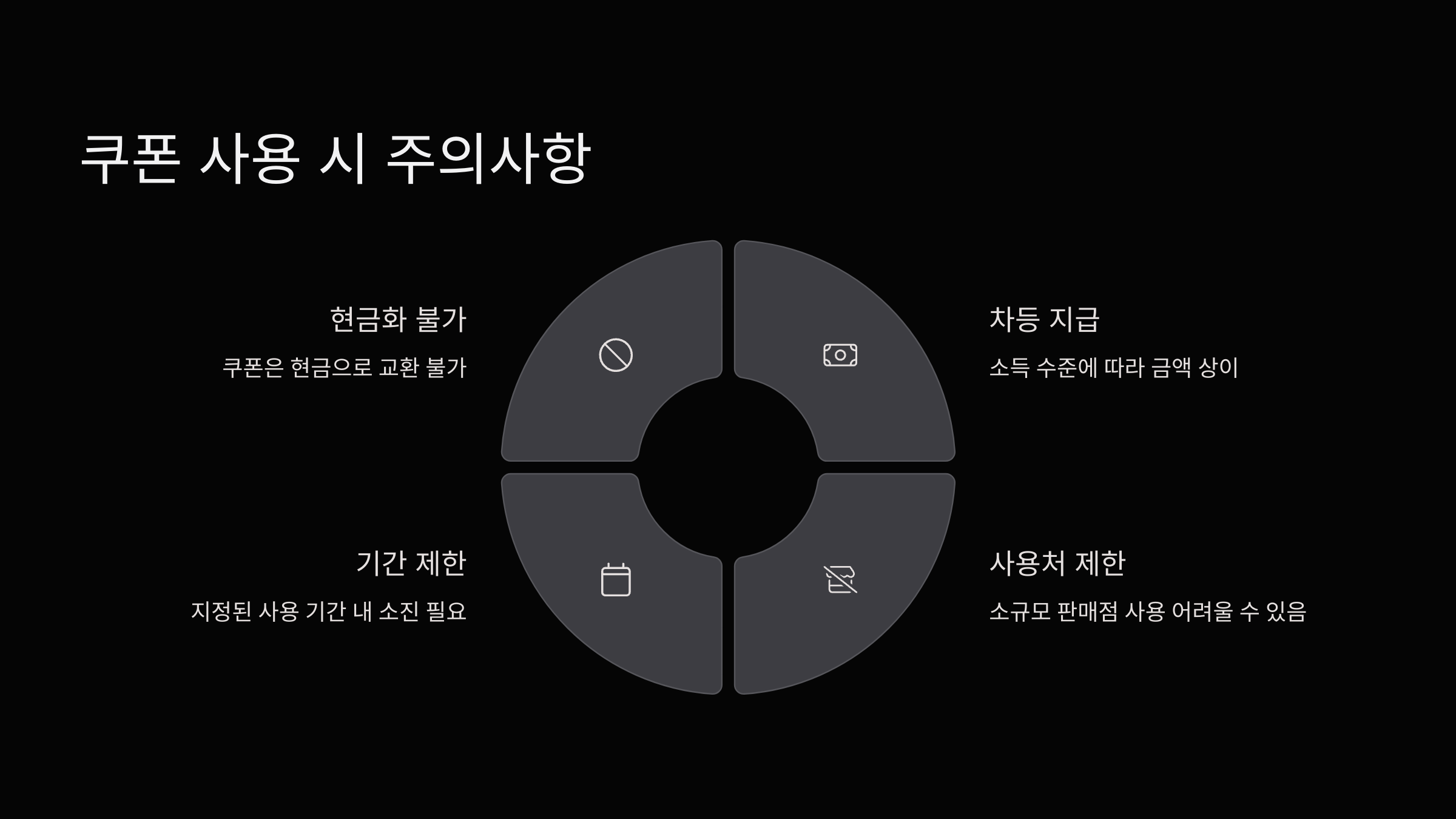 쿠폰-사용-주의사항