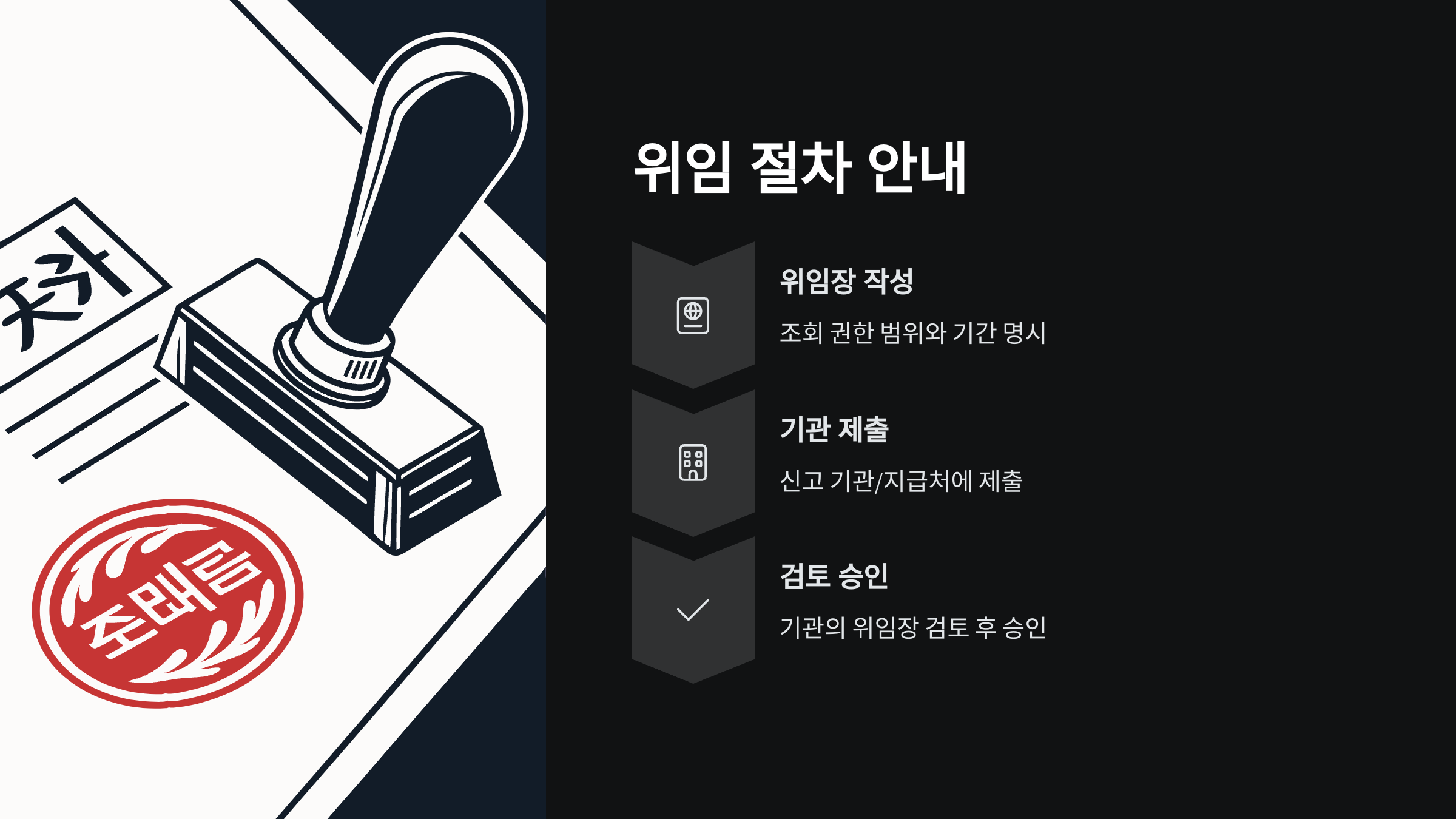 위임-절차