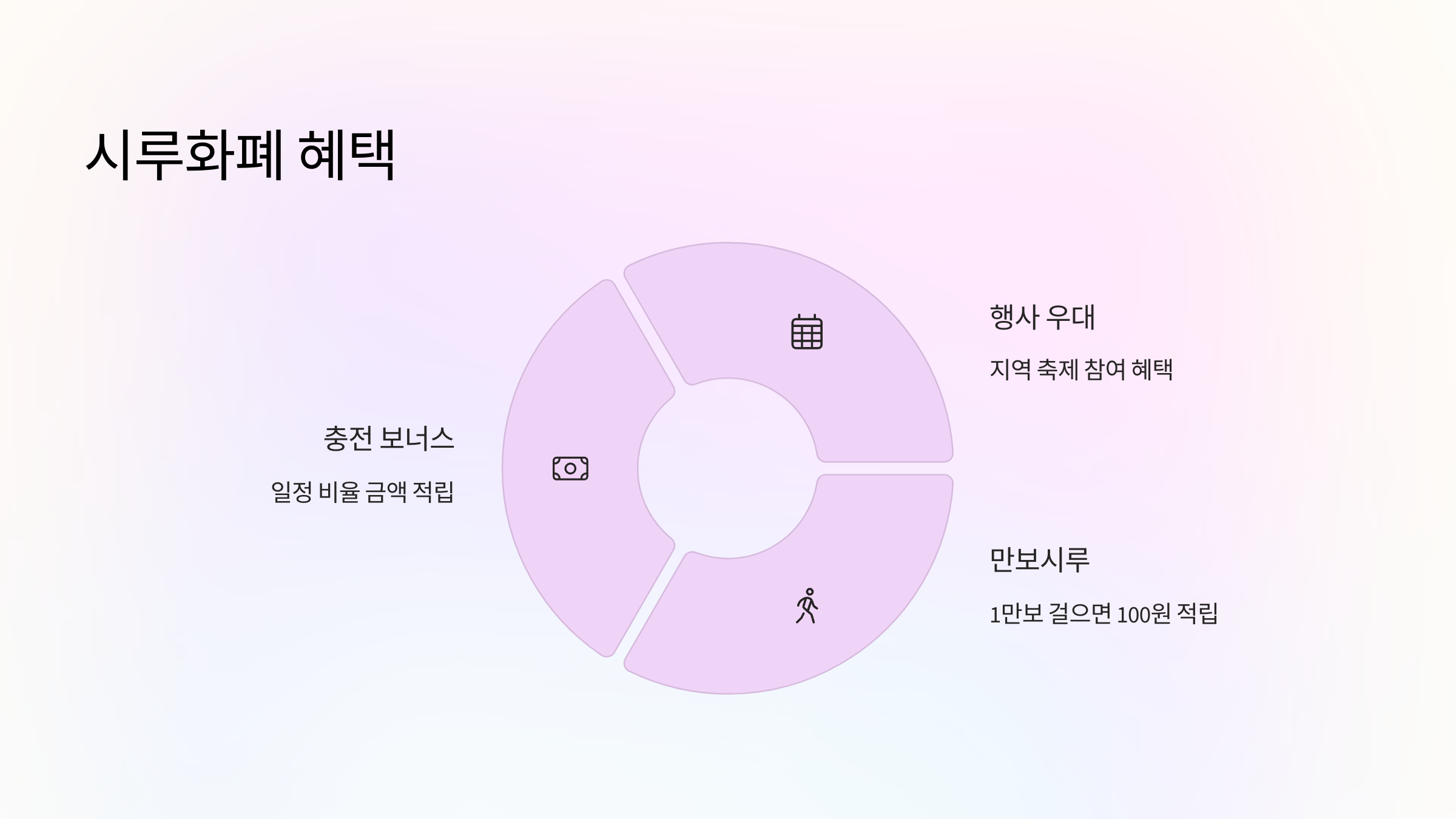 시루화폐-혜택