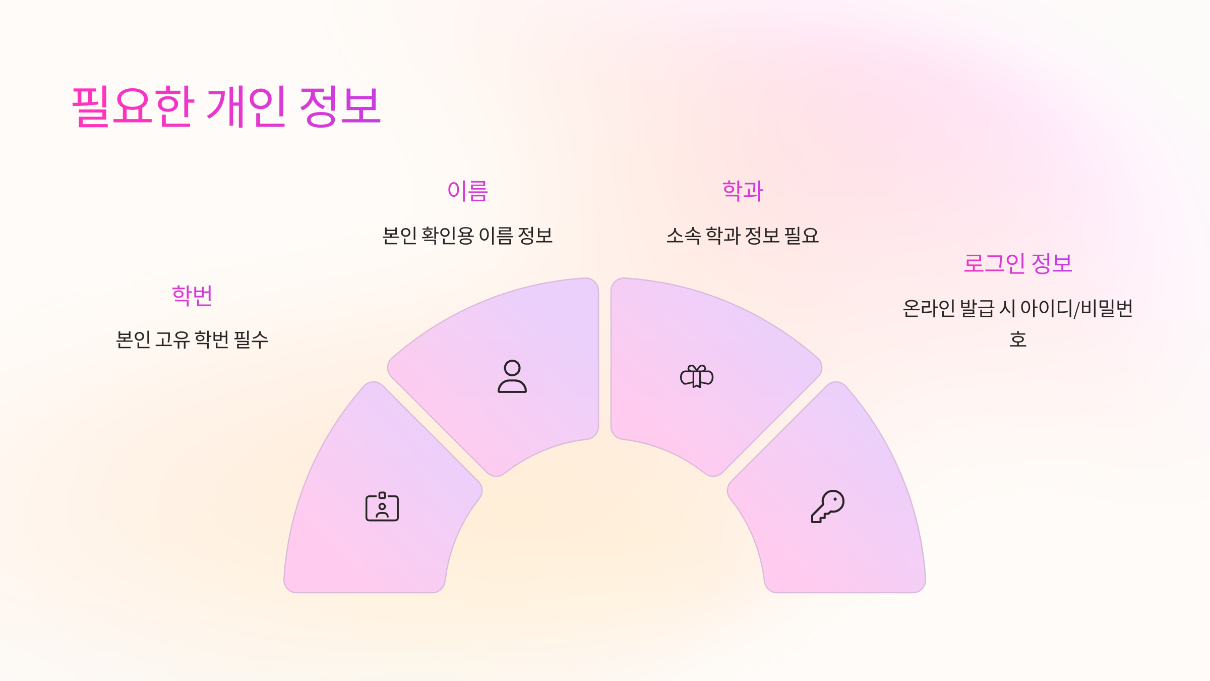 학사정보