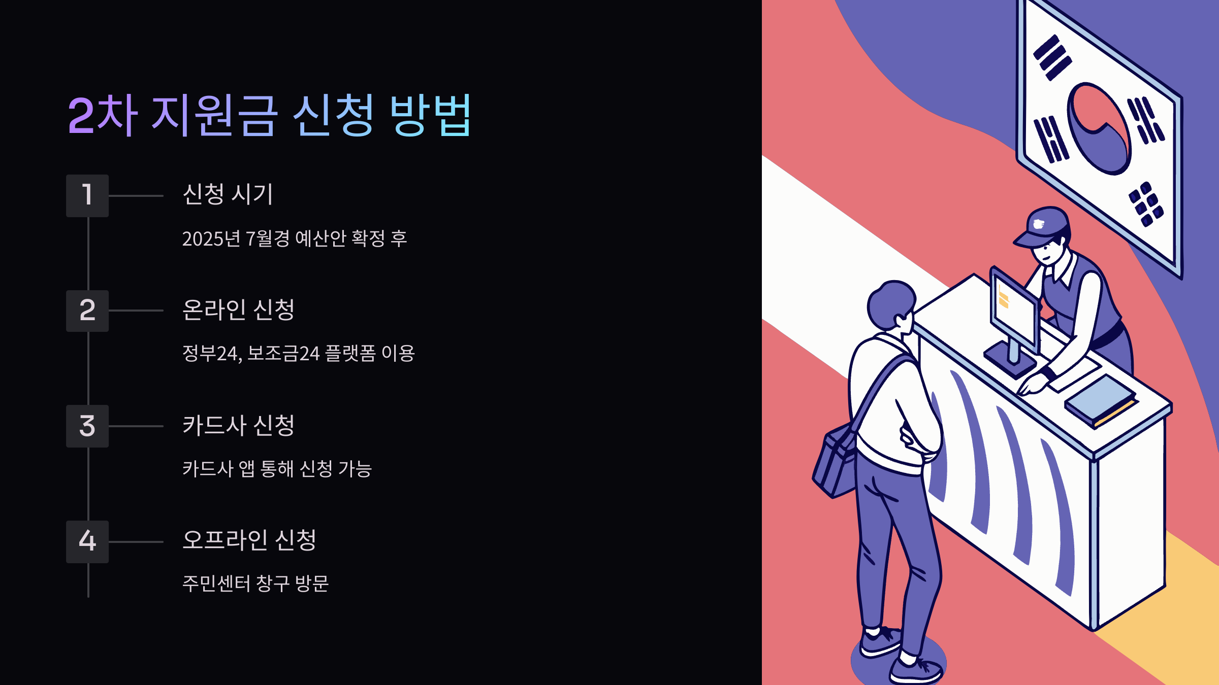 2차지원금-신청