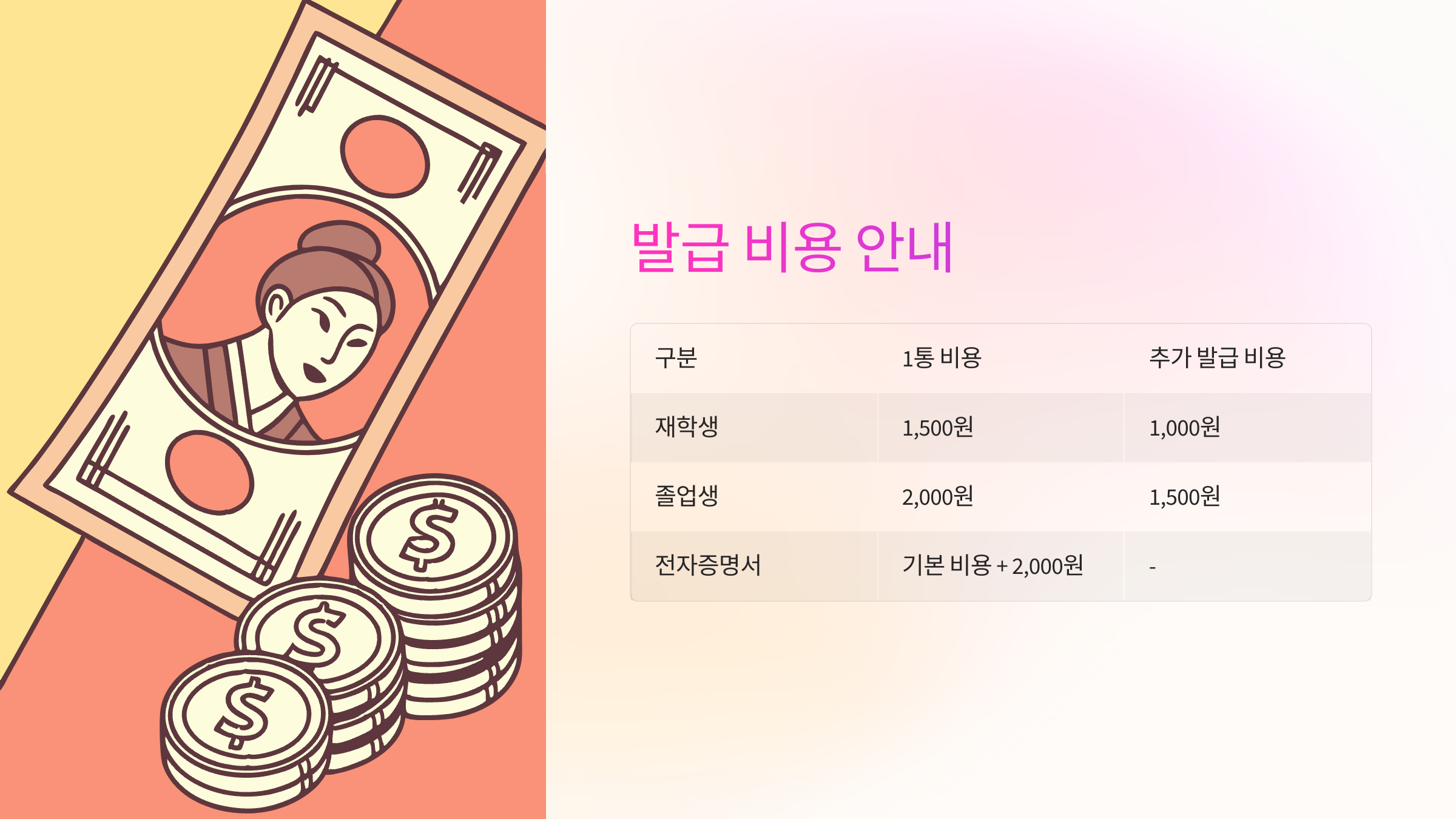발급비용
