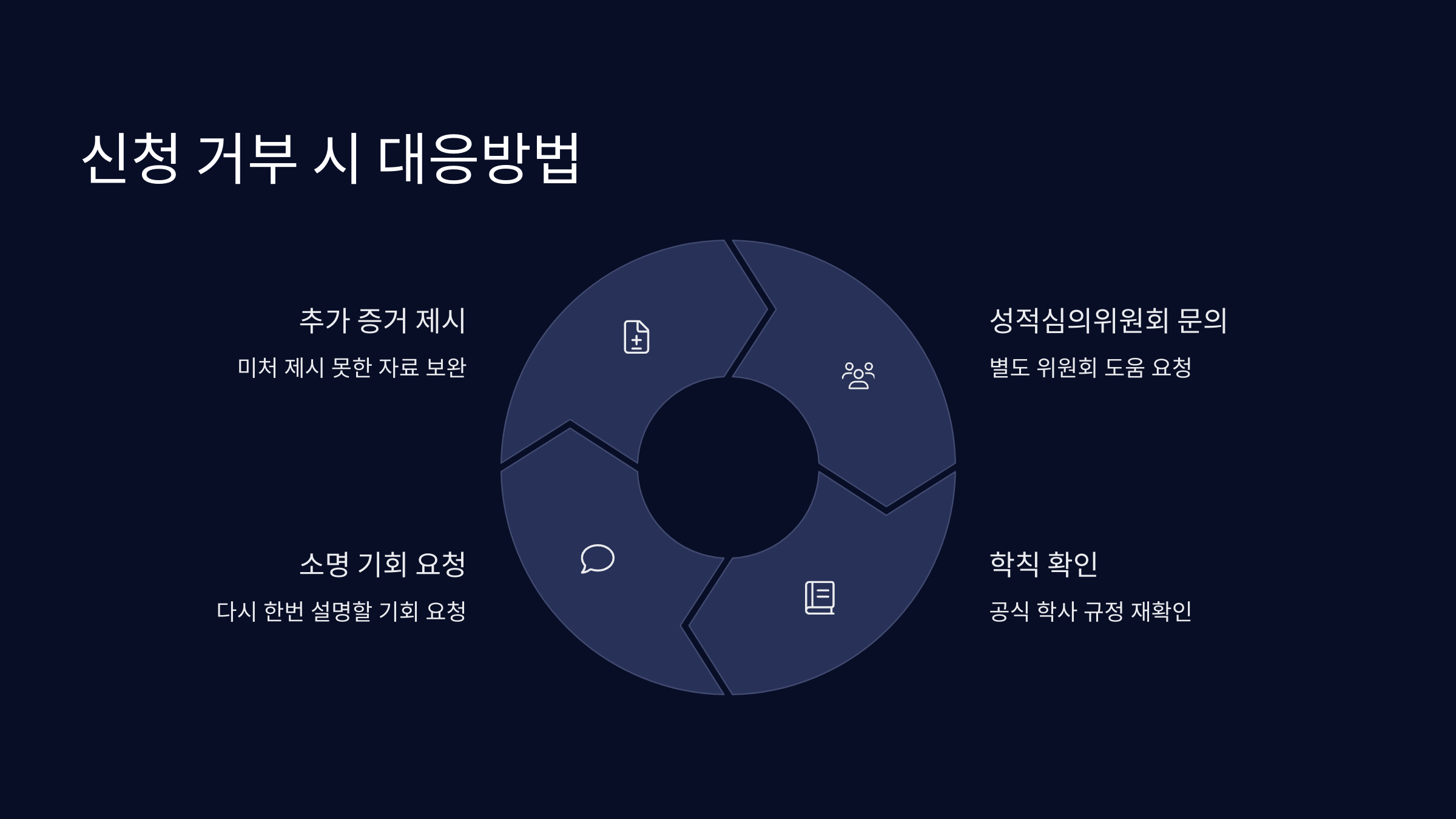 대응방법