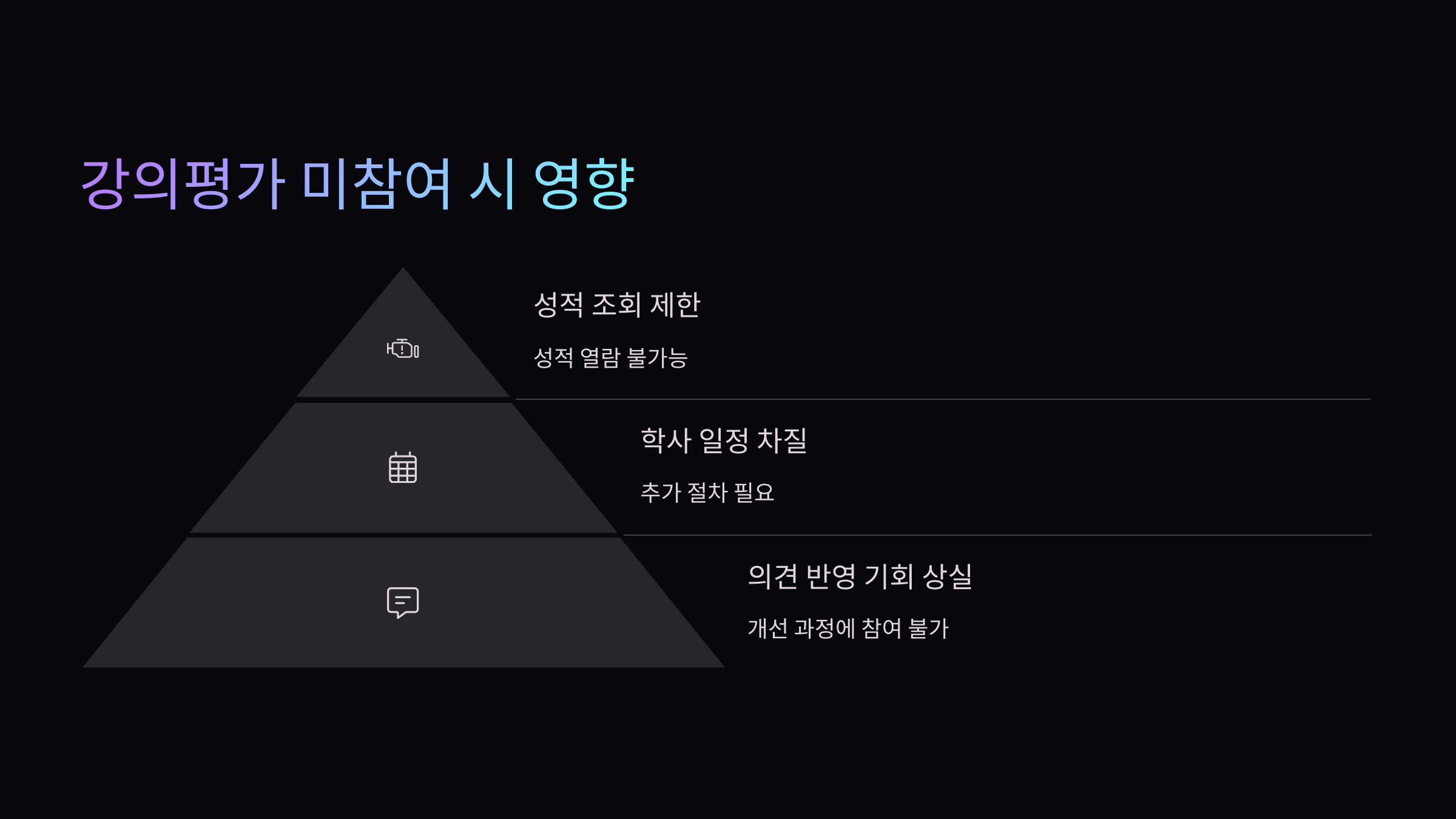 강의평가-미참여시