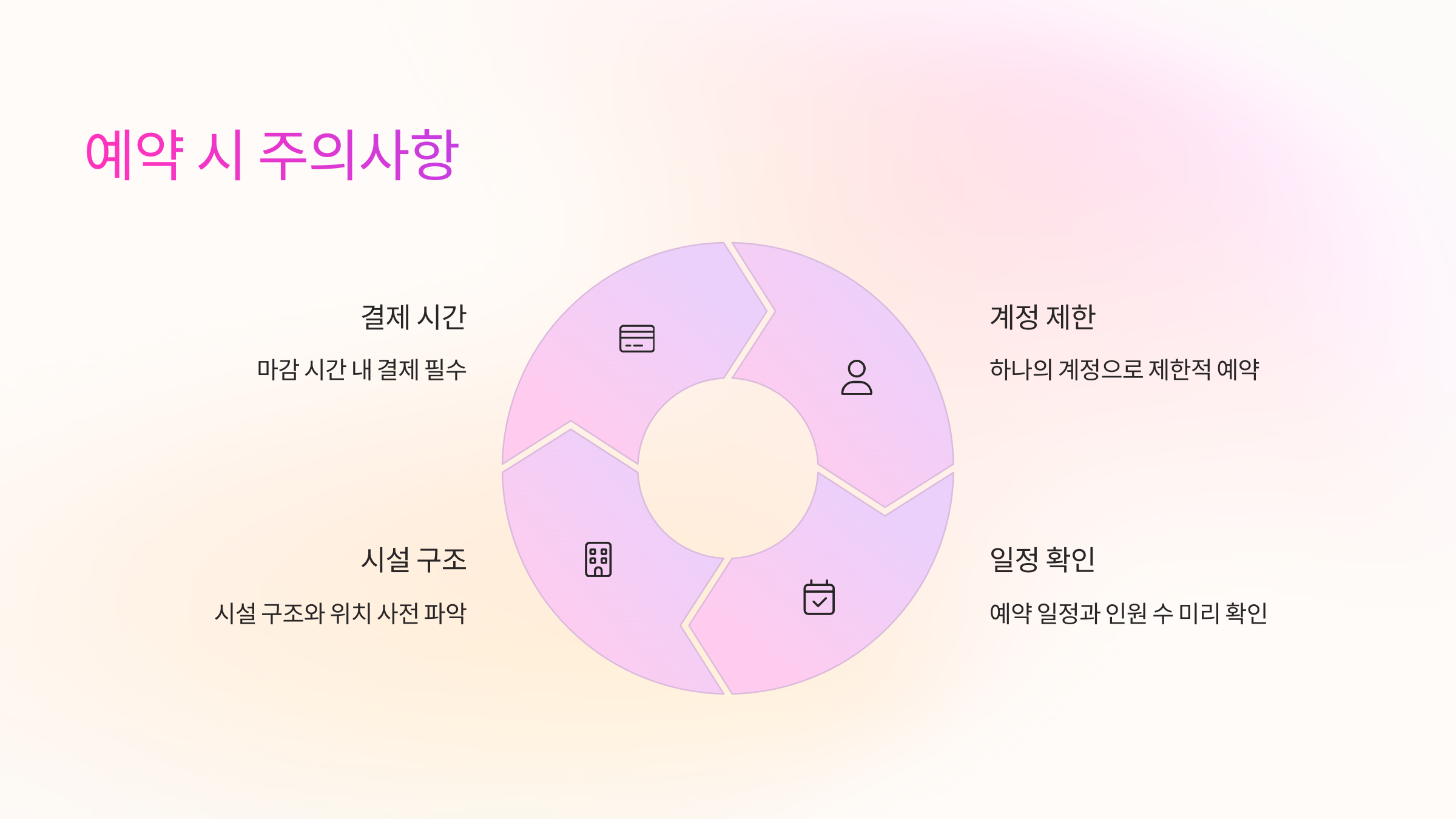 예약-주의사항