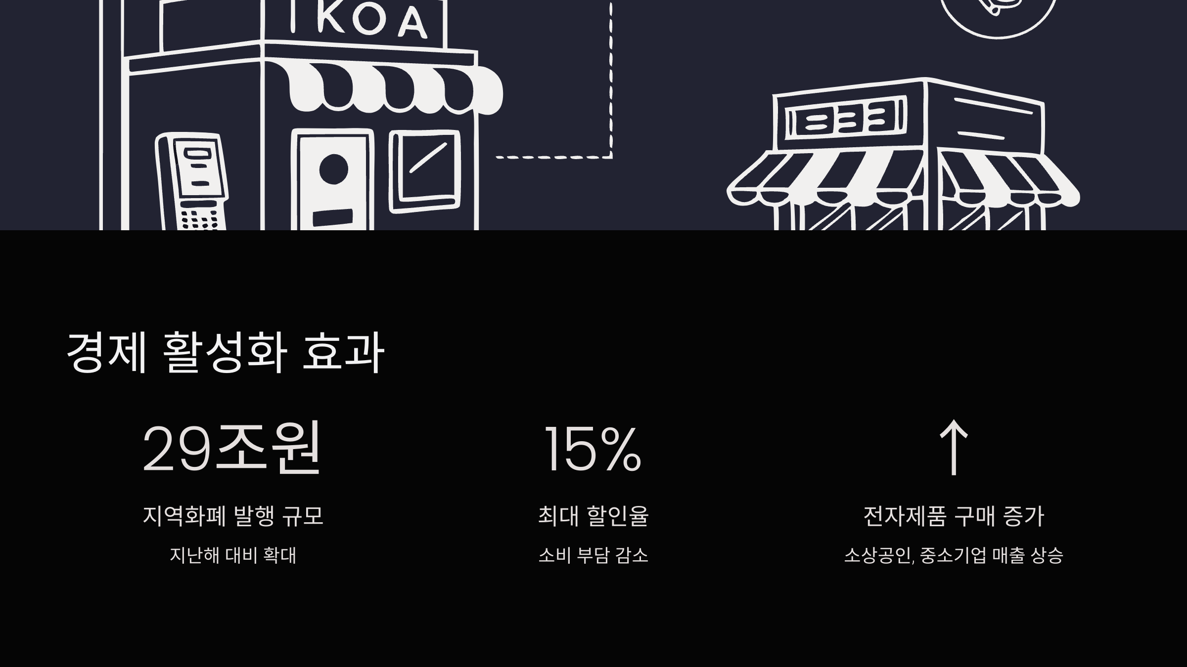 경제-활성화