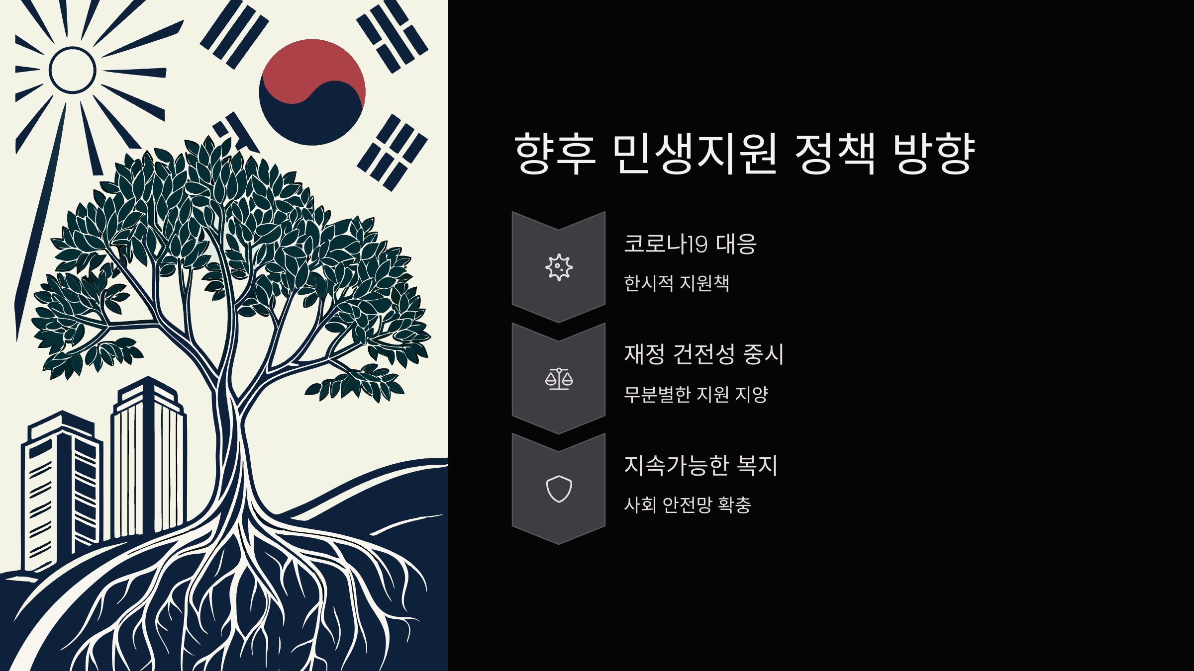 민생지원-정책