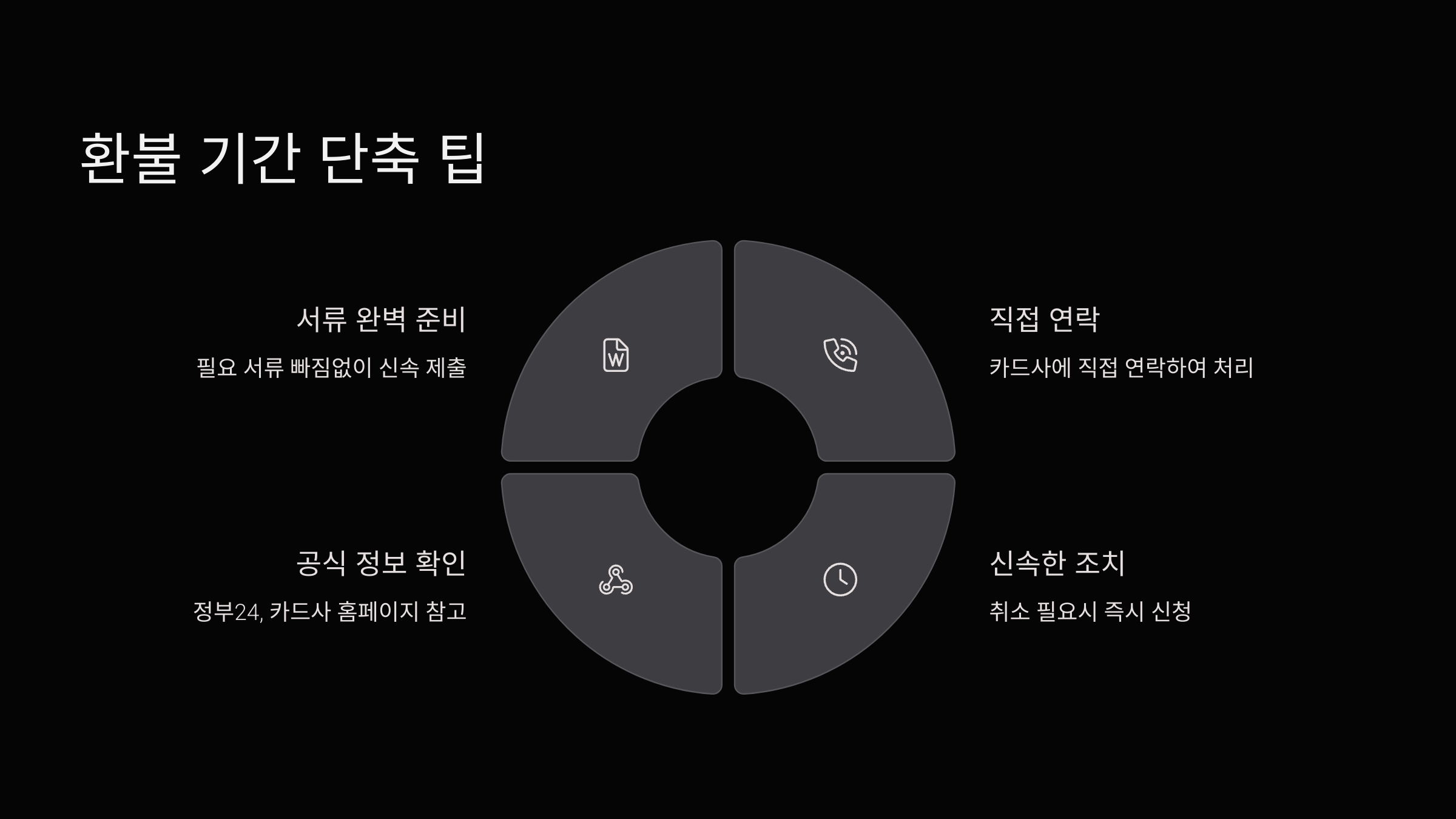 환불기간-단축