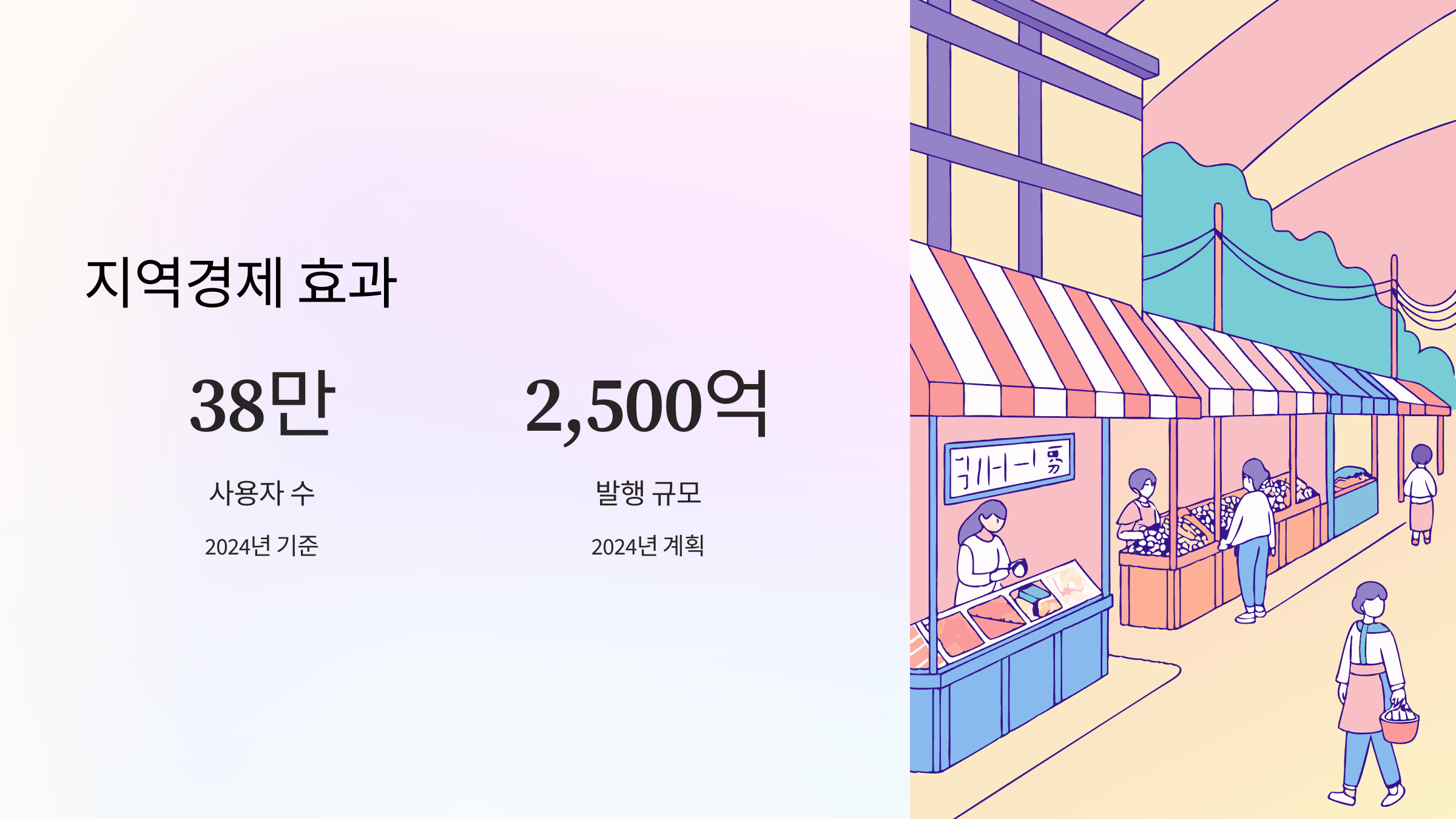 지역경제효과