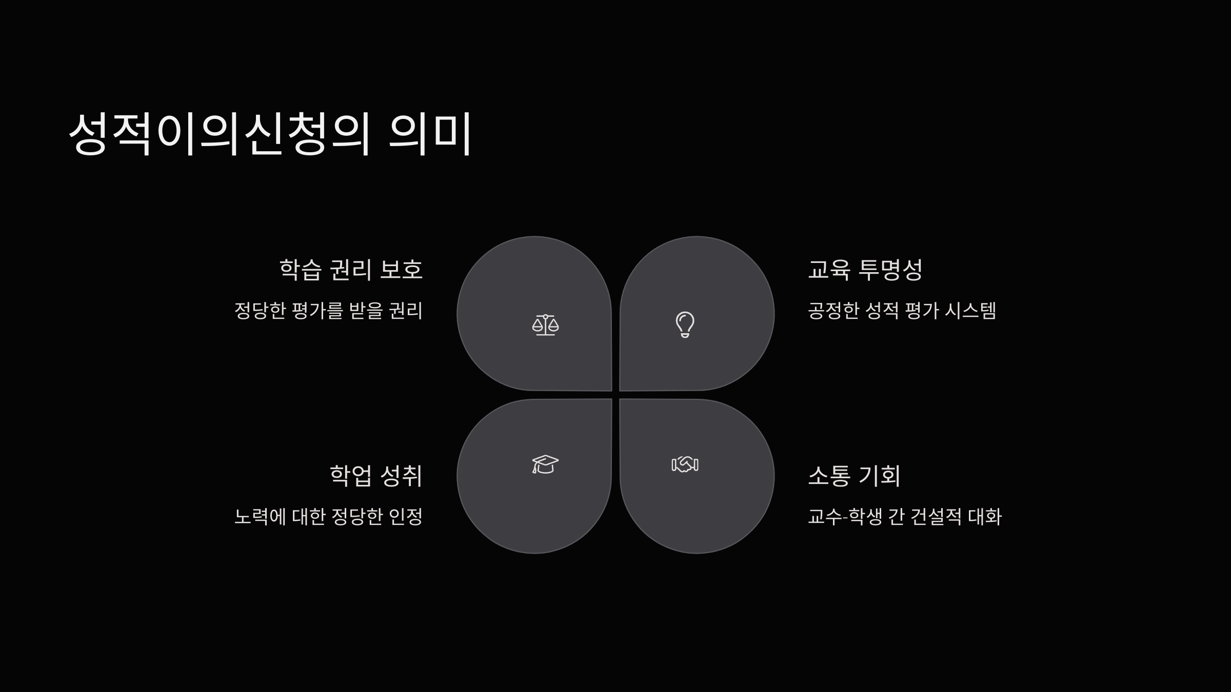 의미