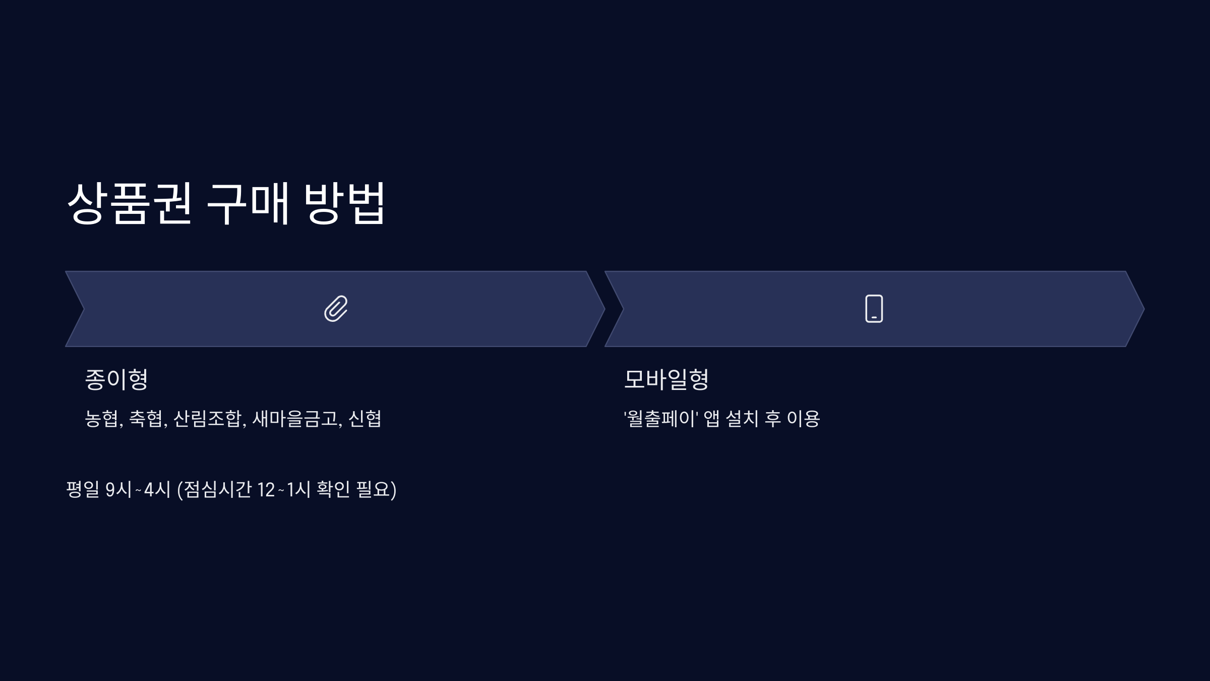 상품권-구매방법