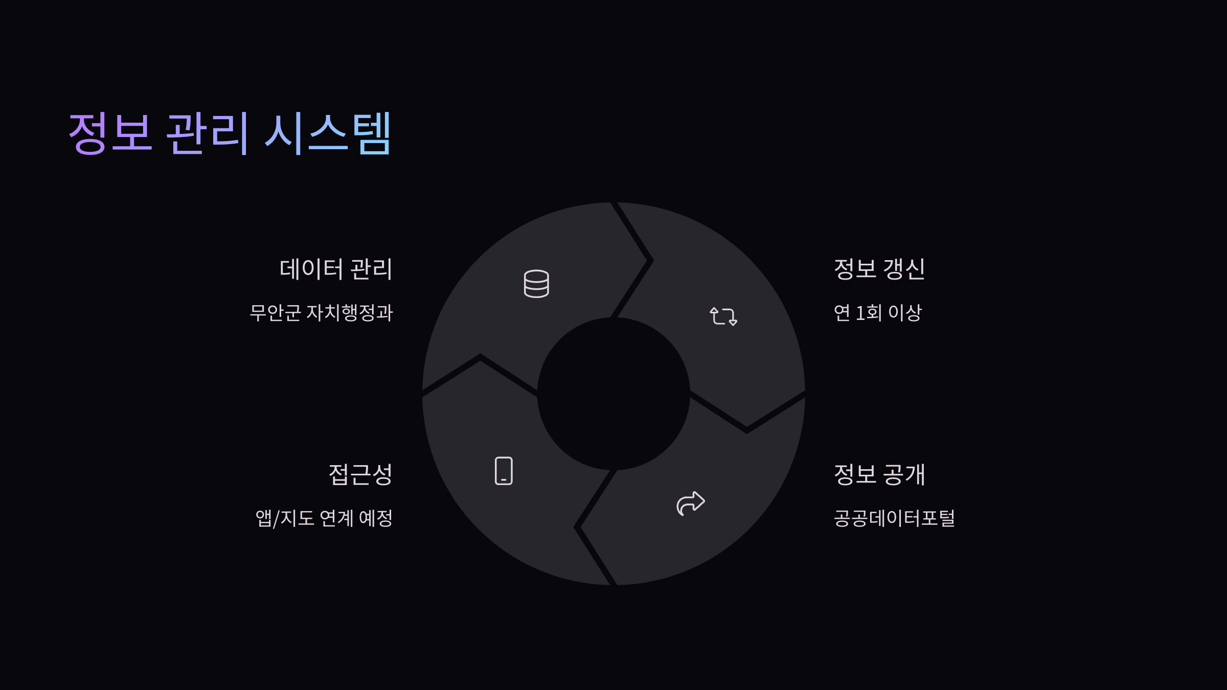정보관리-시스템