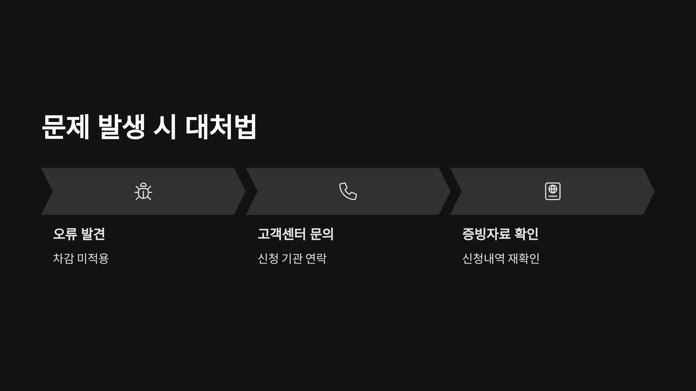 문제발생시