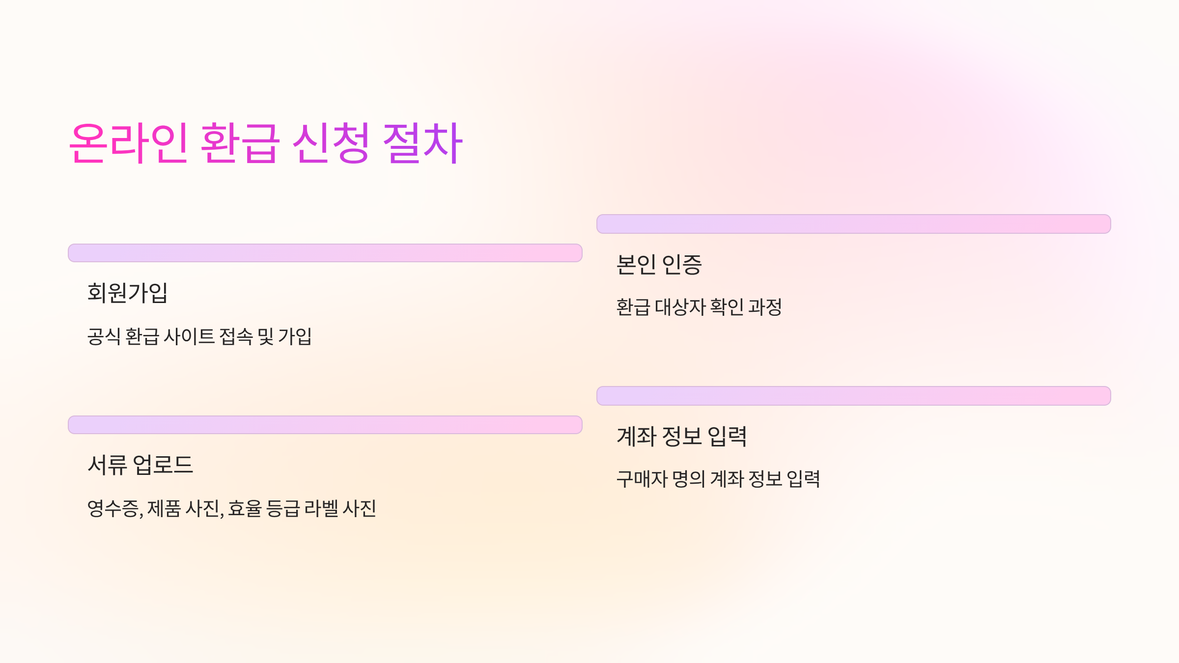 신청절차